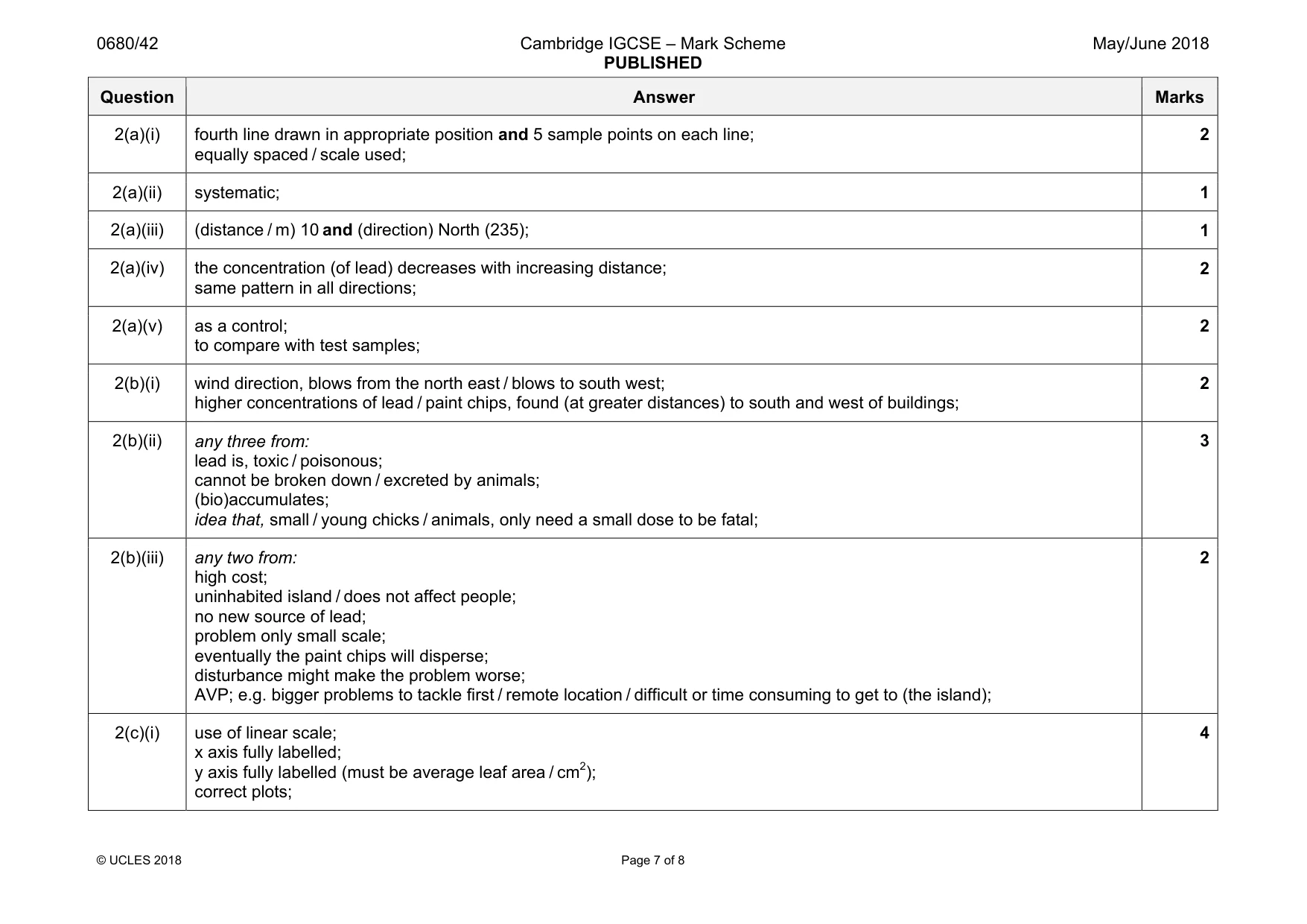 Mark scheme, page 7 of 8