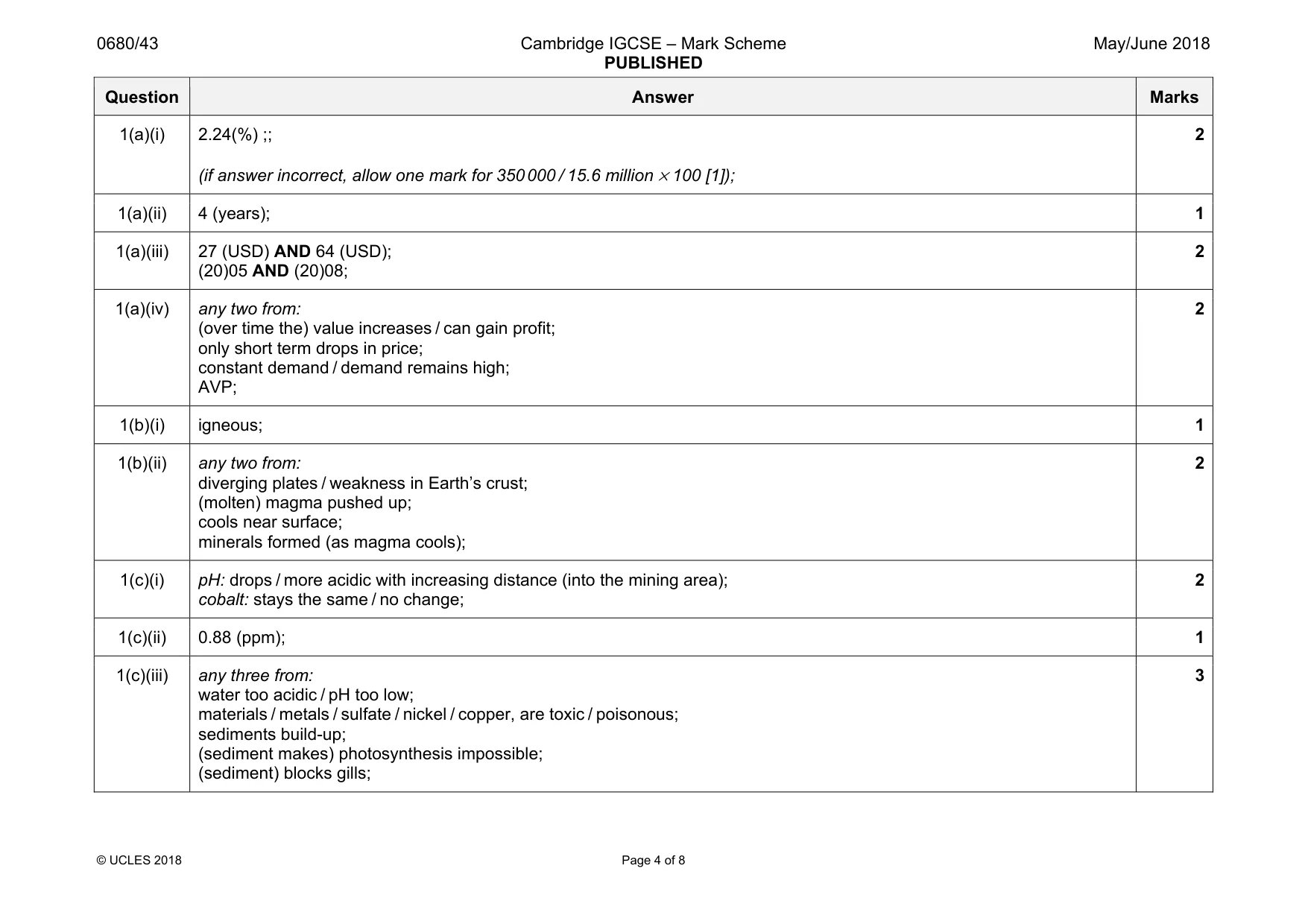 Mark scheme, page 4 of 8