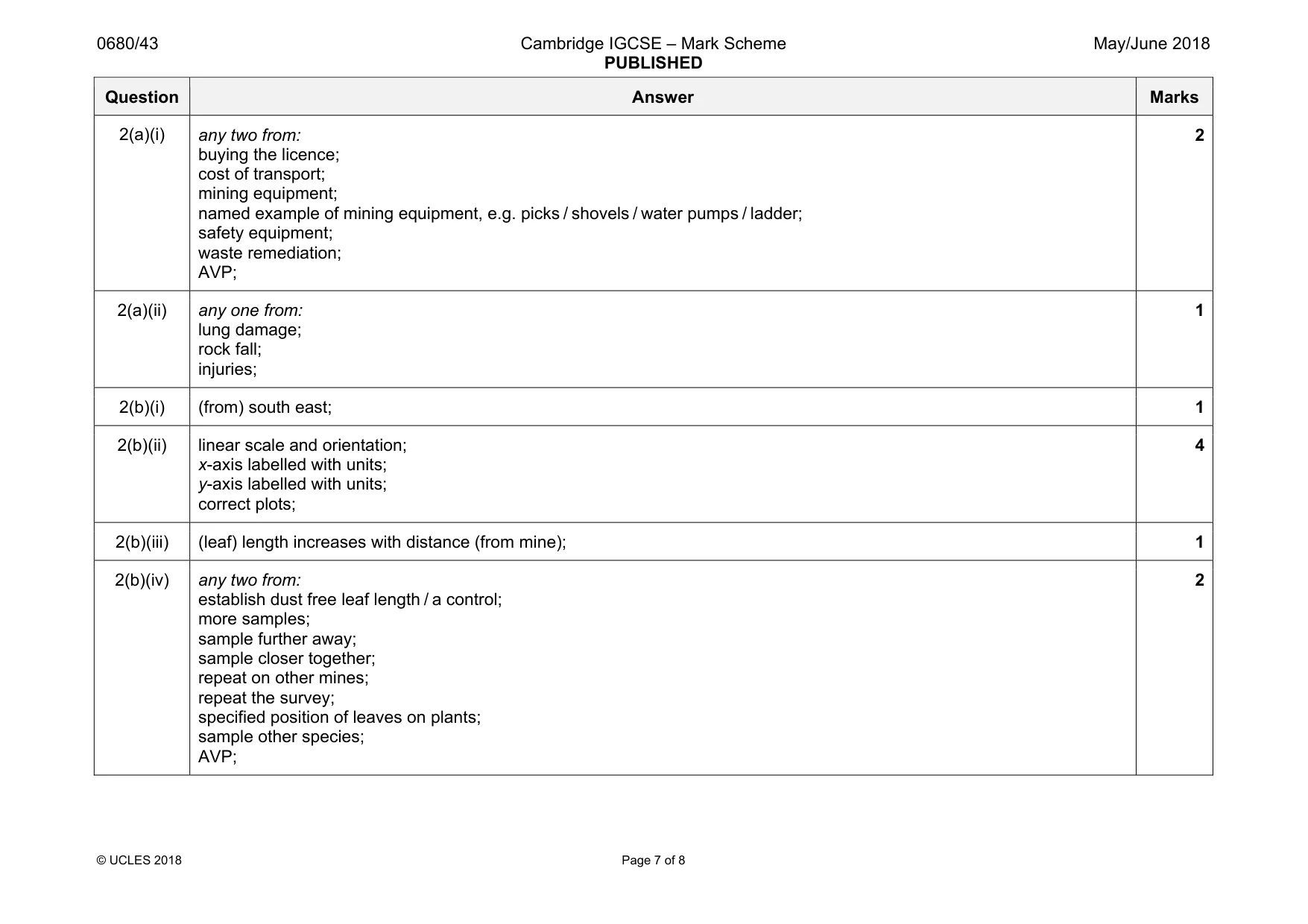 Mark scheme, page 7 of 8