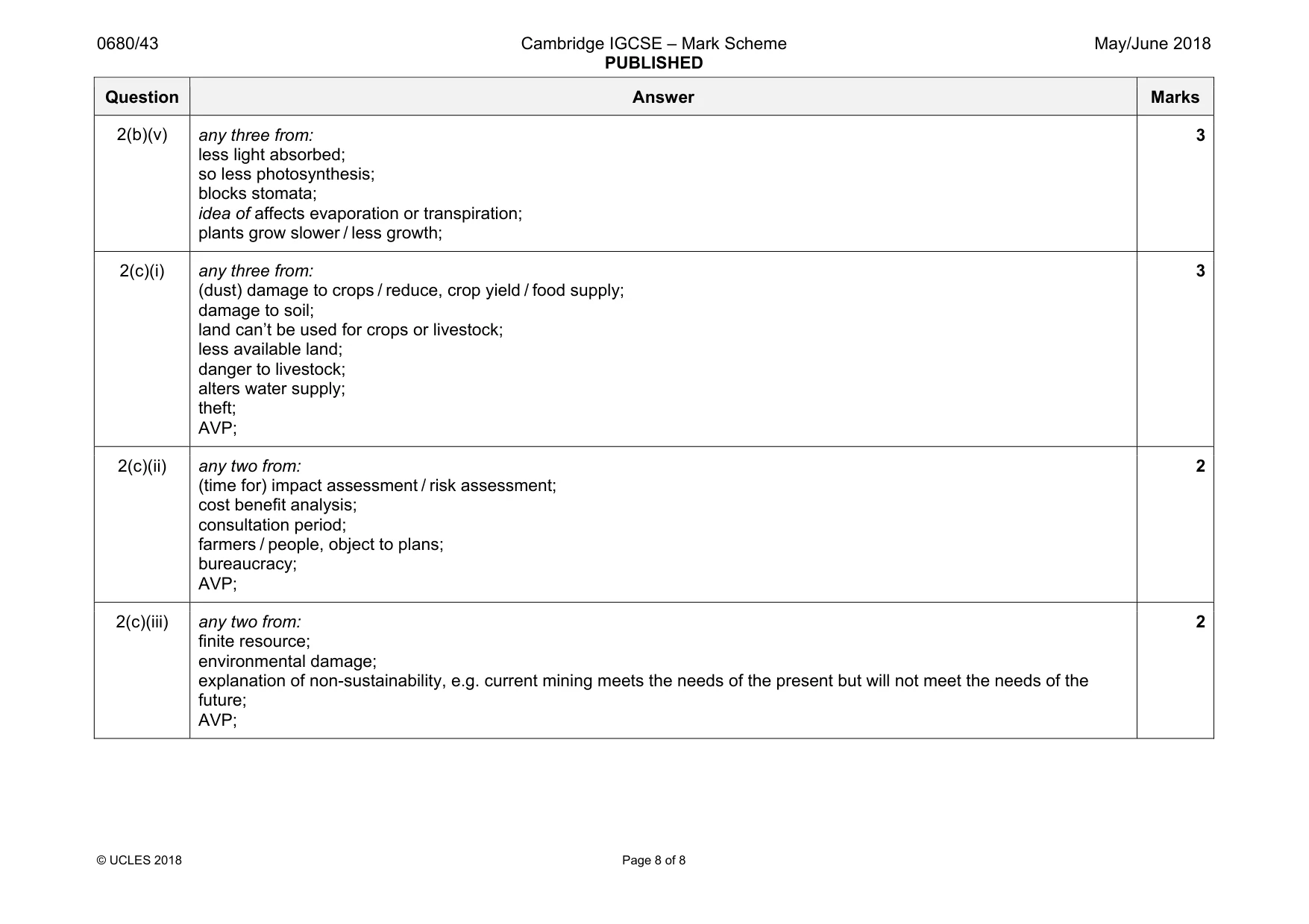 Mark scheme, page 8 of 8