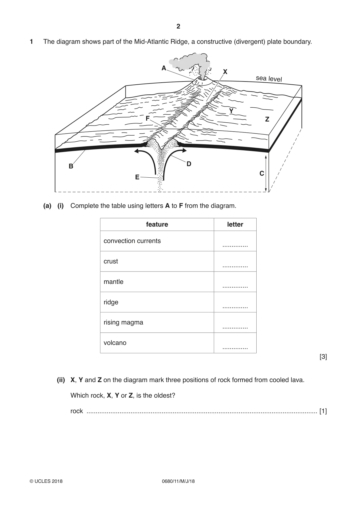 Cambridge IGCSE Environmental Management 0680 2018 May/June Paper 1 · Variant 1 question paper, page 2 of 16