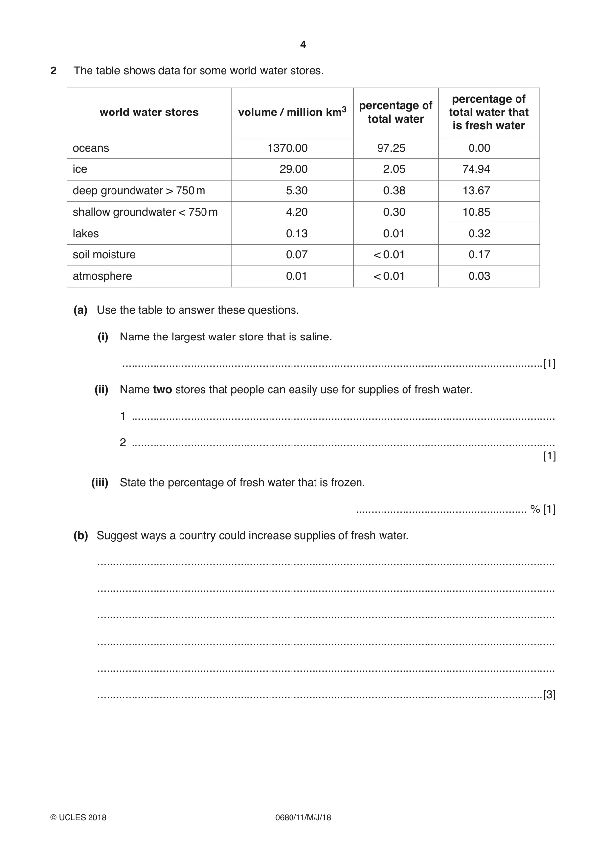 Cambridge IGCSE Environmental Management 0680 2018 May/June Paper 1 · Variant 1 question paper, page 4 of 16
