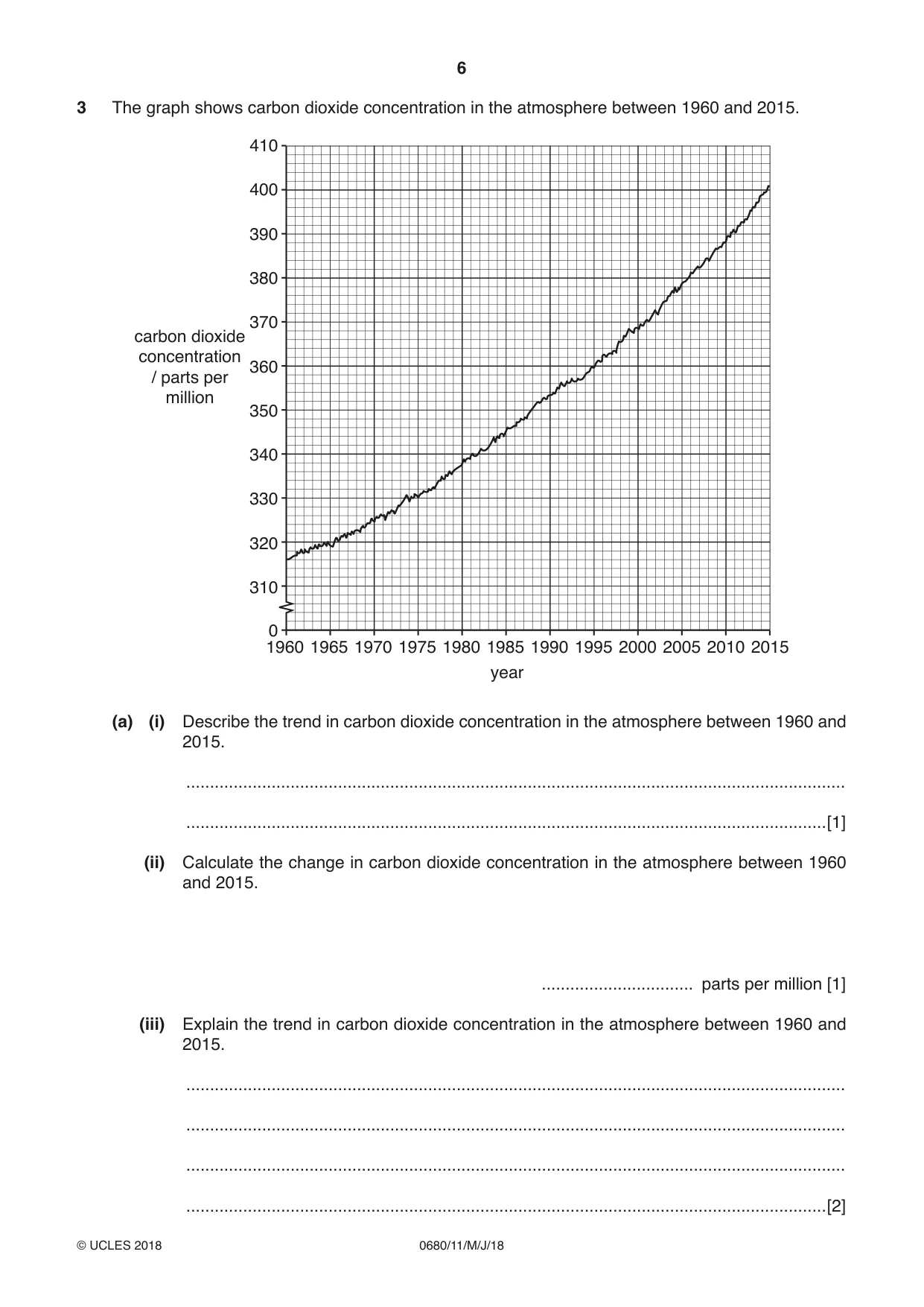Cambridge IGCSE Environmental Management 0680 2018 May/June Paper 1 · Variant 1 question paper, page 6 of 16