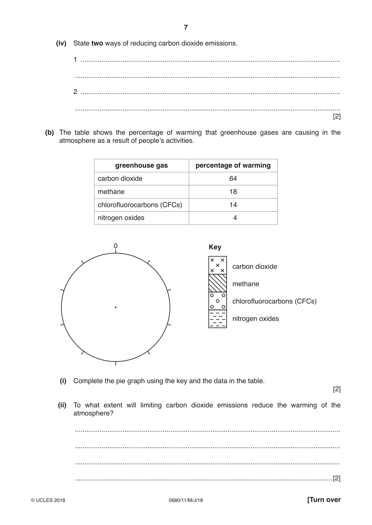 Cambridge IGCSE Environmental Management 0680 2018 May/June Paper 1 · Variant 1 question paper, page 7 of 16