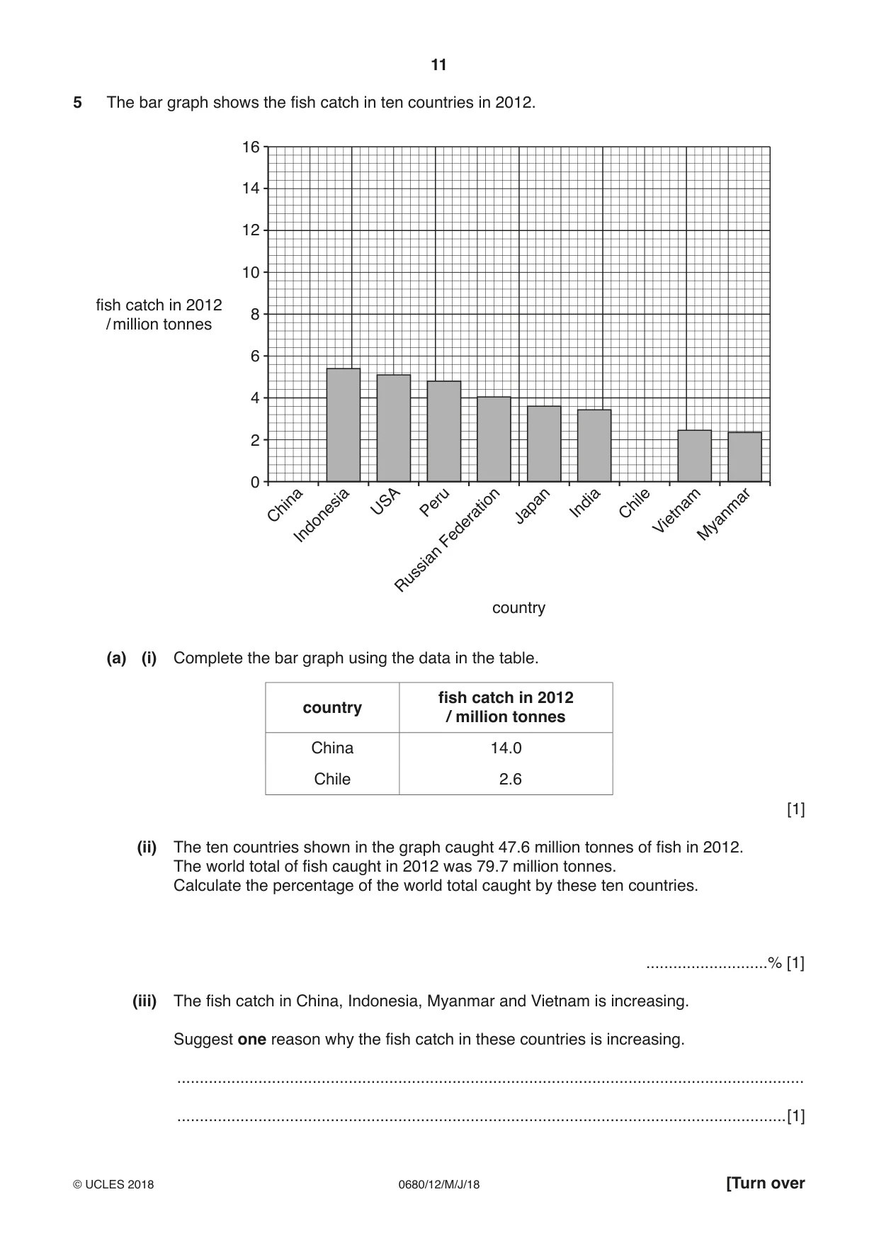 Cambridge IGCSE Environmental Management 0680 2018 May/June Paper 1 · Variant 2 question paper, page 11 of 16