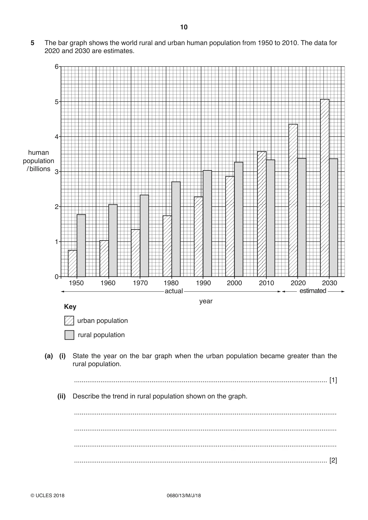 Cambridge IGCSE Environmental Management 0680 2018 May/June Paper 1 · Variant 3 question paper, page 10 of 16