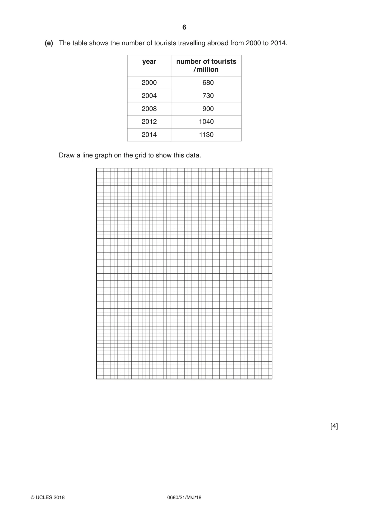 Cambridge IGCSE Environmental Management 0680 2018 May/June Paper 2 · Variant 1 question paper, page 6 of 16