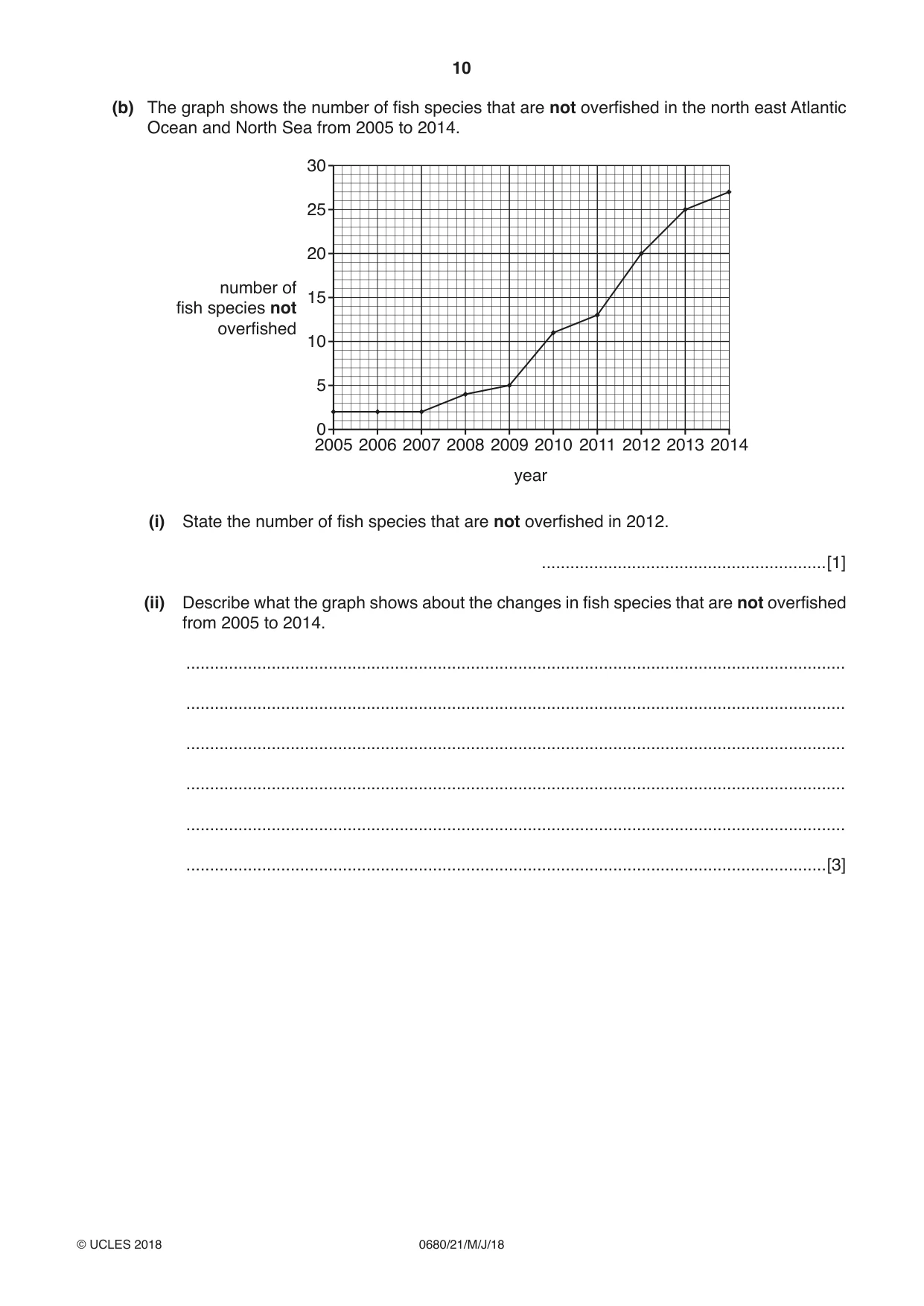 Cambridge IGCSE Environmental Management 0680 2018 May/June Paper 2 · Variant 1 question paper, page 10 of 16