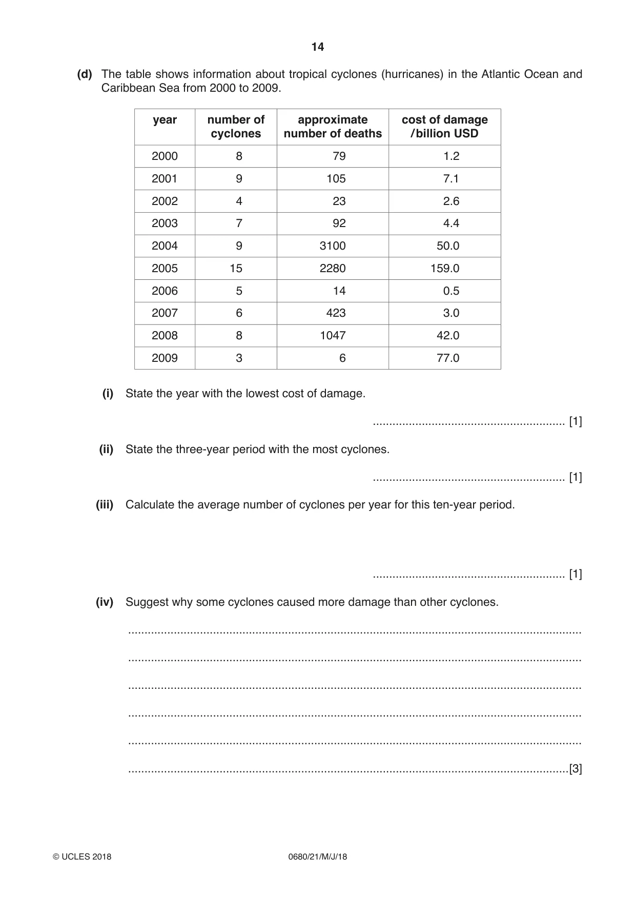 Cambridge IGCSE Environmental Management 0680 2018 May/June Paper 2 · Variant 1 question paper, page 14 of 16