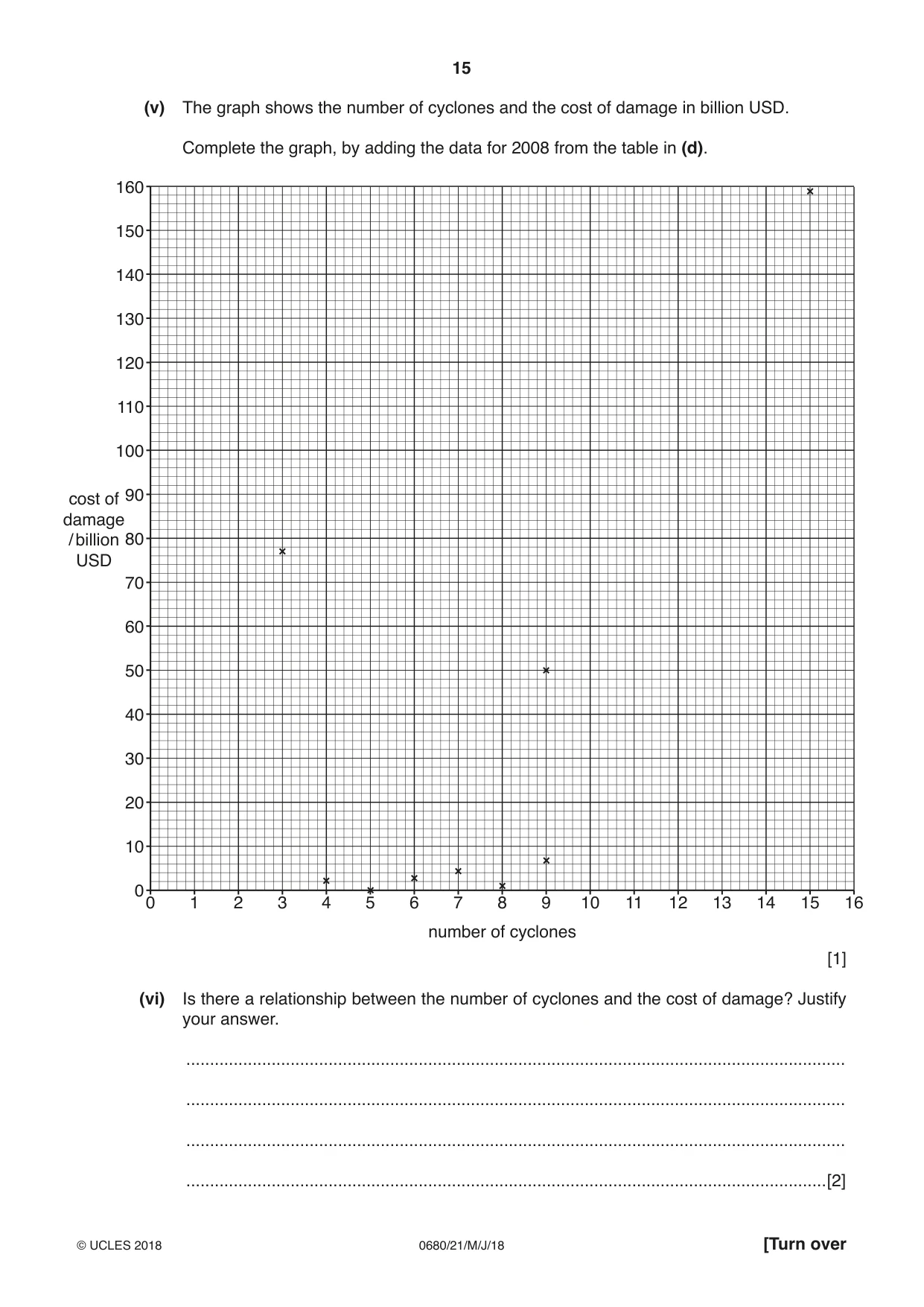 Cambridge IGCSE Environmental Management 0680 2018 May/June Paper 2 · Variant 1 question paper, page 15 of 16