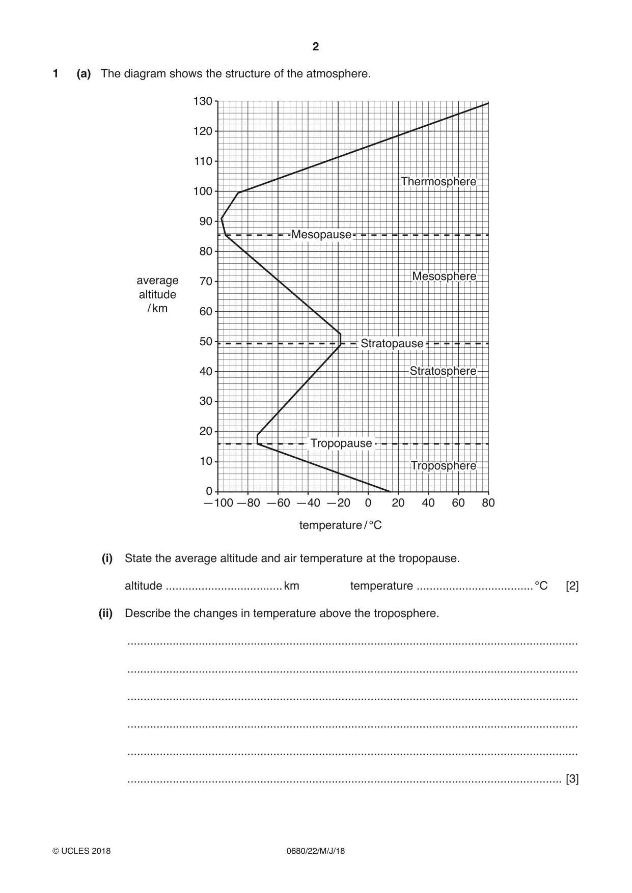 Cambridge IGCSE Environmental Management 0680 2018 May/June Paper 2 · Variant 2 question paper, page 2 of 16