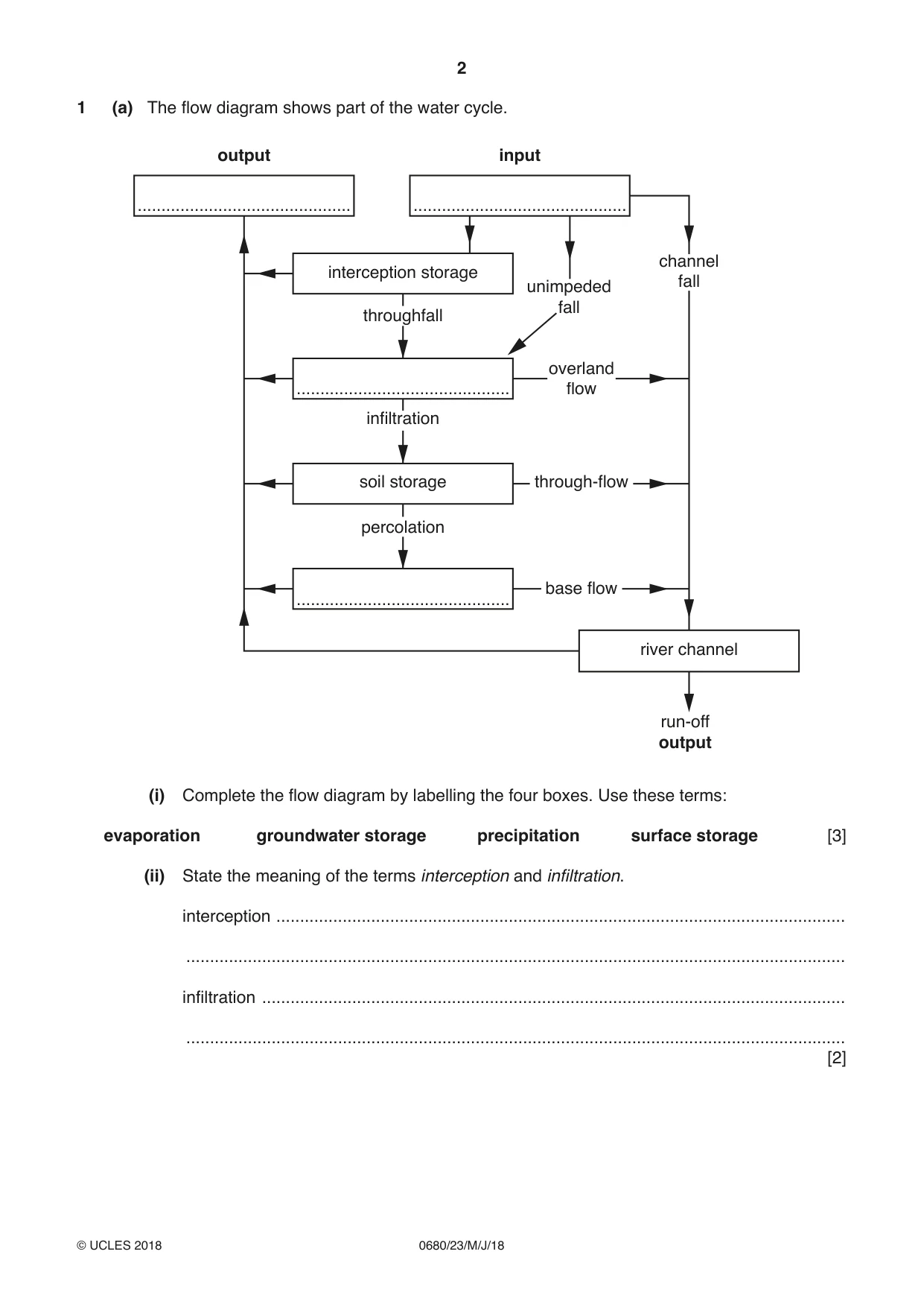 Cambridge IGCSE Environmental Management 0680 2018 May/June Paper 2 · Variant 3 question paper, page 2 of 16