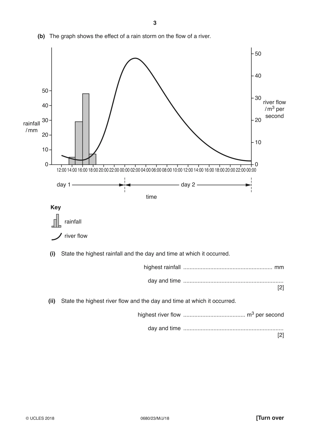 Cambridge IGCSE Environmental Management 0680 2018 May/June Paper 2 · Variant 3 question paper, page 3 of 16