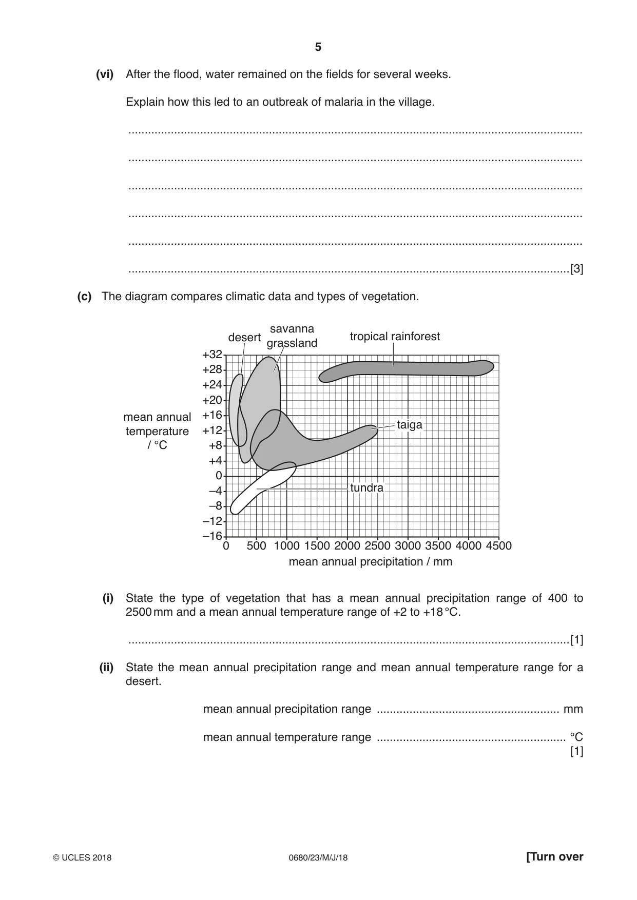 Cambridge IGCSE Environmental Management 0680 2018 May/June Paper 2 · Variant 3 question paper, page 5 of 16
