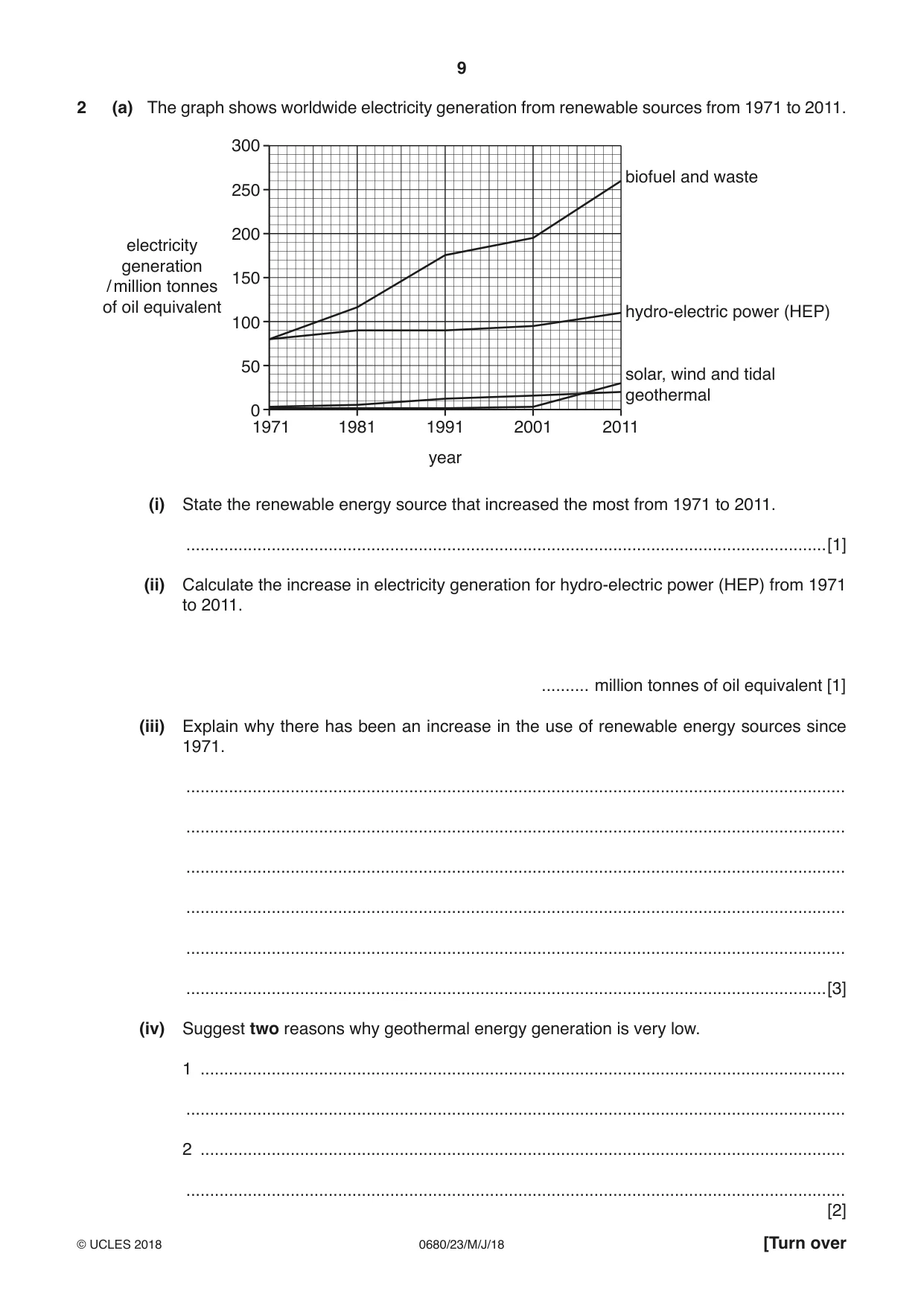 Cambridge IGCSE Environmental Management 0680 2018 May/June Paper 2 · Variant 3 question paper, page 9 of 16