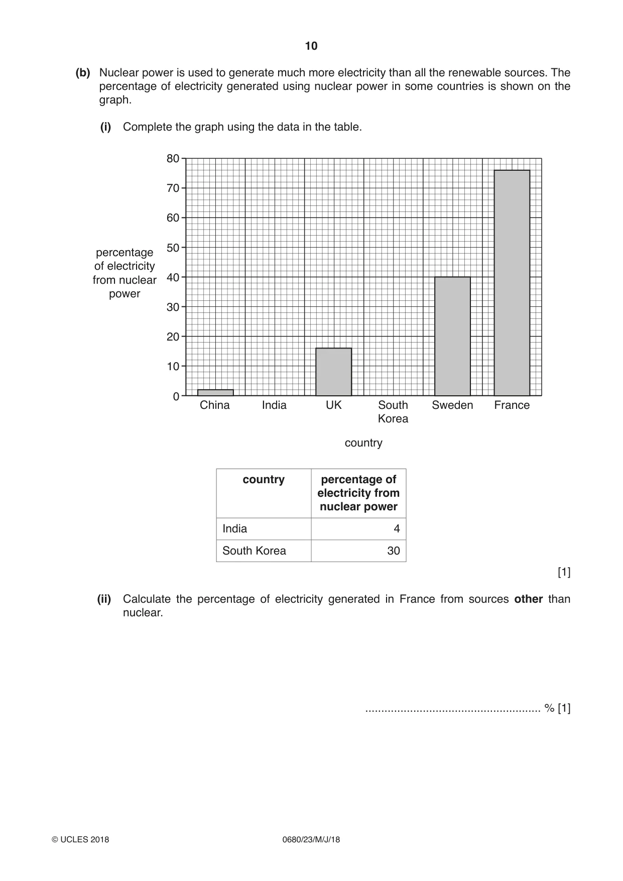Cambridge IGCSE Environmental Management 0680 2018 May/June Paper 2 · Variant 3 question paper, page 10 of 16