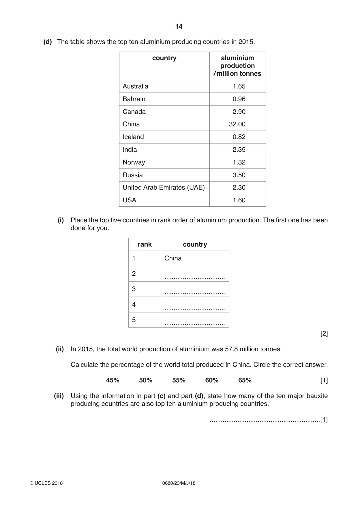 Cambridge IGCSE Environmental Management 0680 2018 May/June Paper 2 · Variant 3 question paper, page 14 of 16