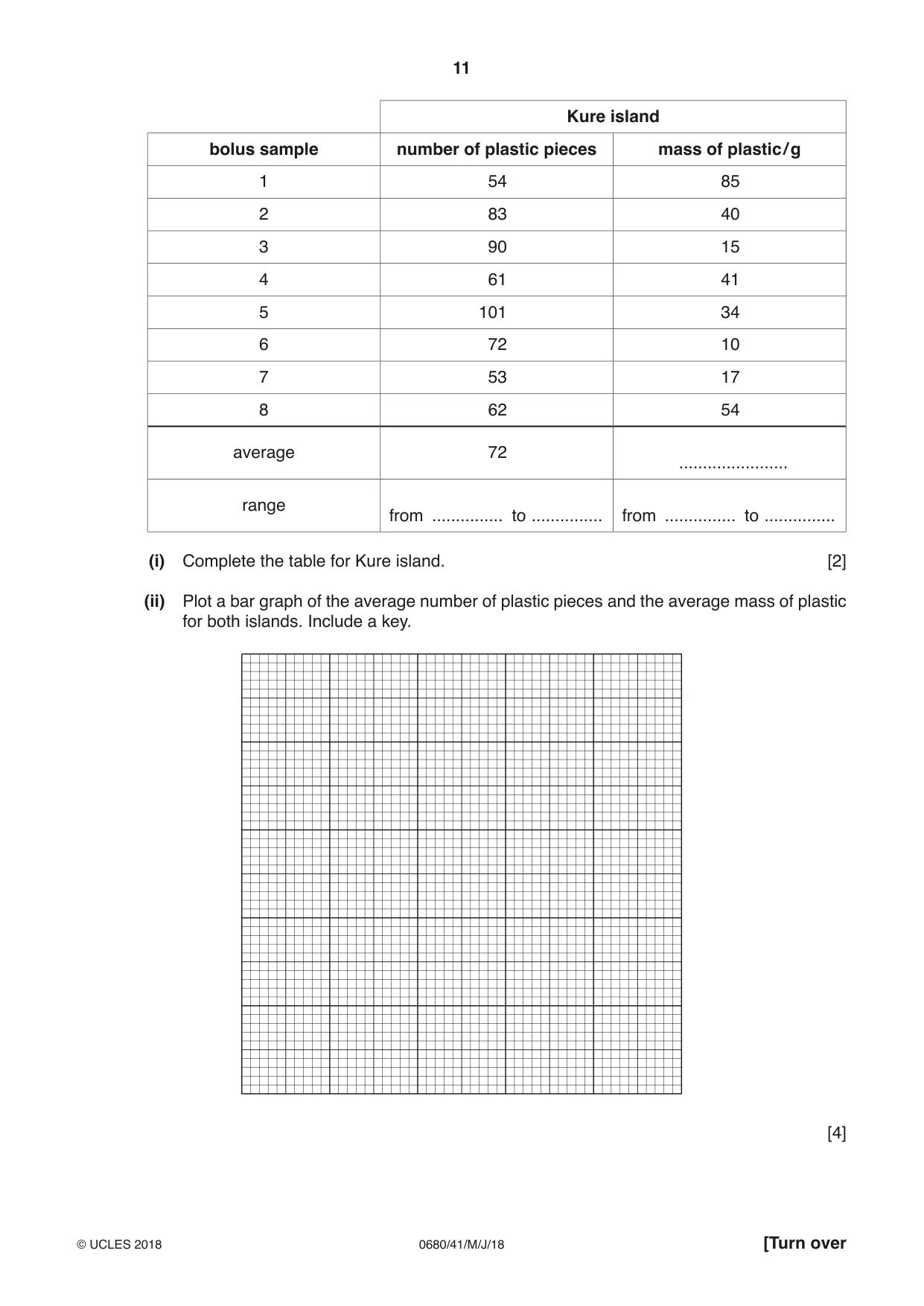 Cambridge IGCSE Environmental Management 0680 2018 May/June Paper 4 · Variant 1 question paper, page 11 of 16