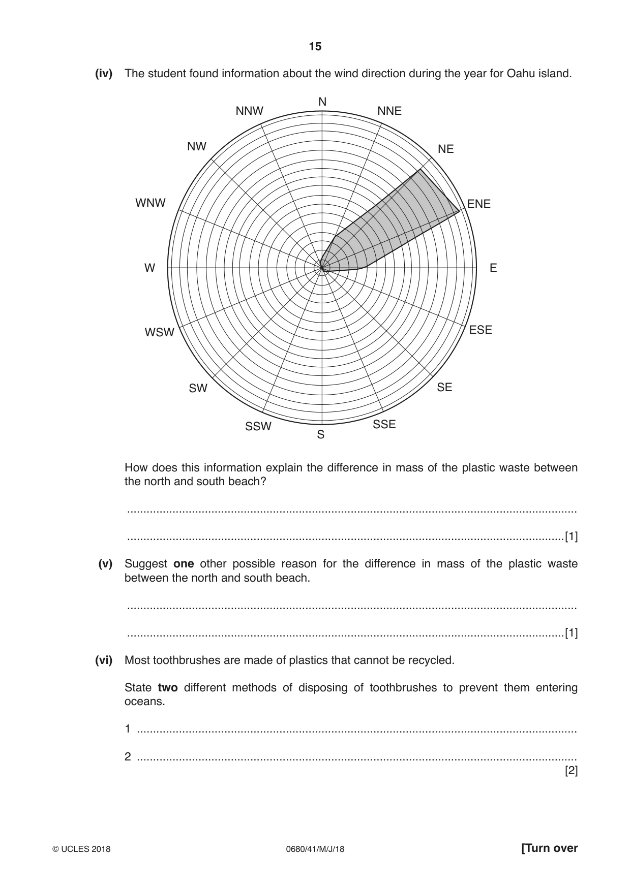 Cambridge IGCSE Environmental Management 0680 2018 May/June Paper 4 · Variant 1 question paper, page 15 of 16