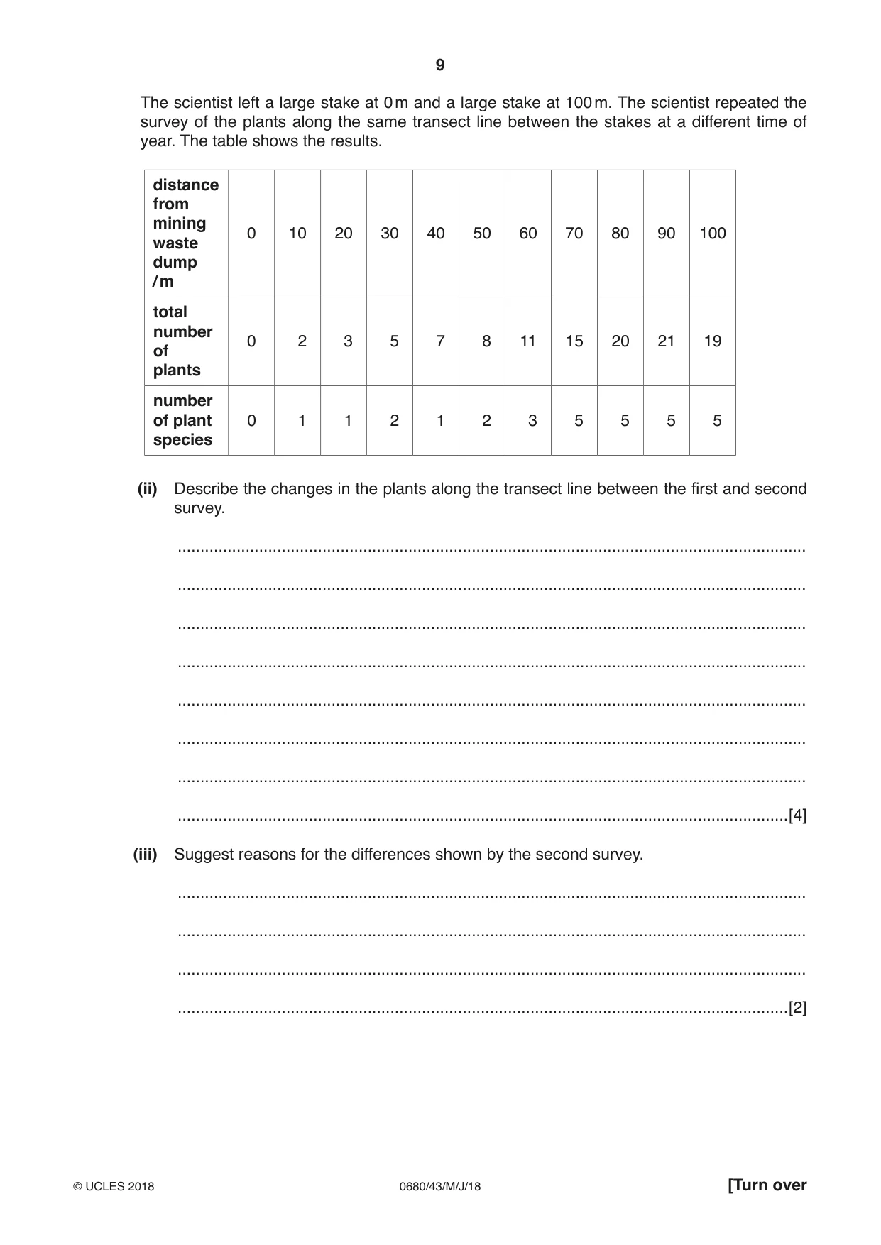 Cambridge IGCSE Environmental Management 0680 2018 May/June Paper 4 · Variant 3 question paper, page 9 of 16
