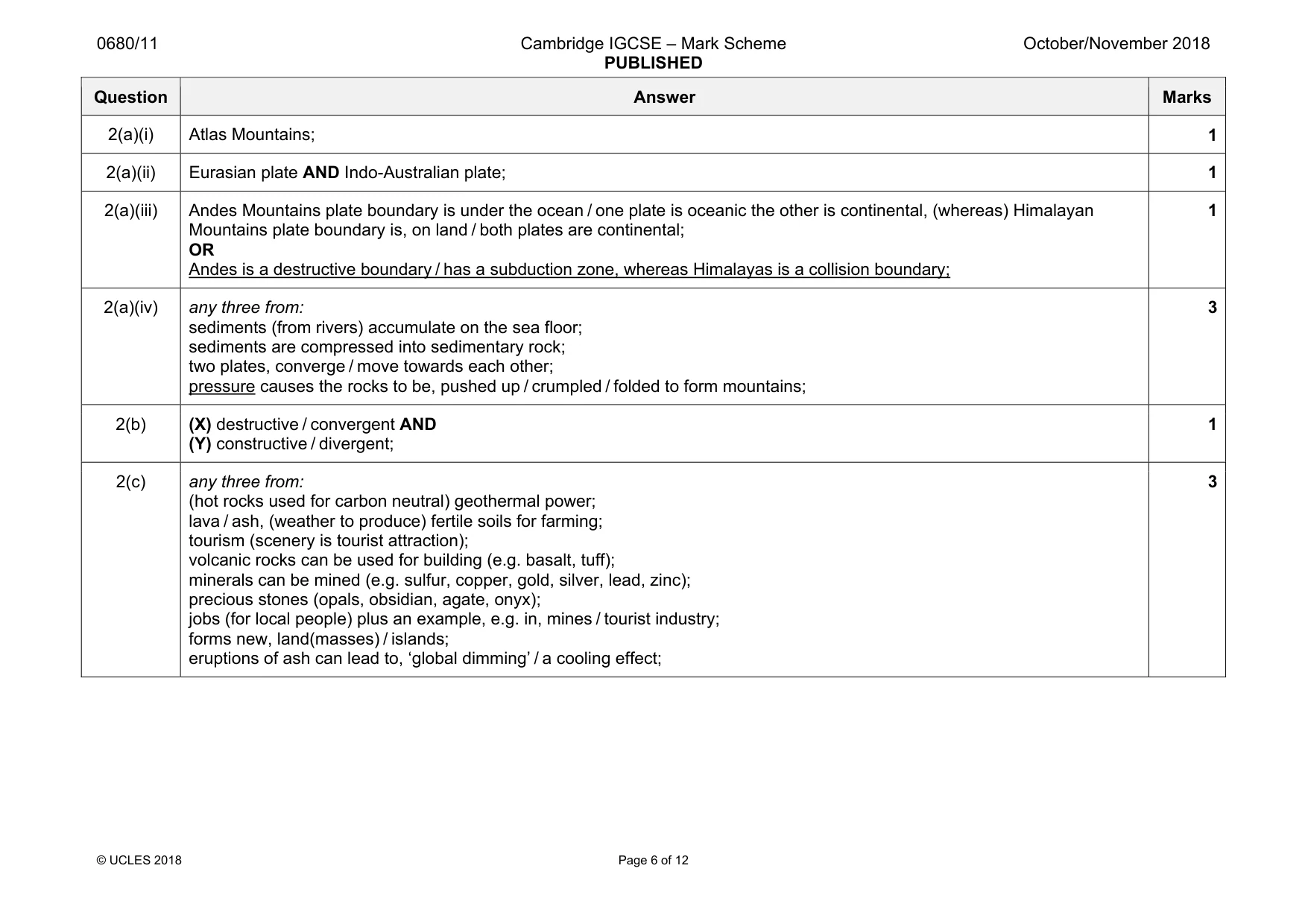 Mark scheme, page 6 of 12