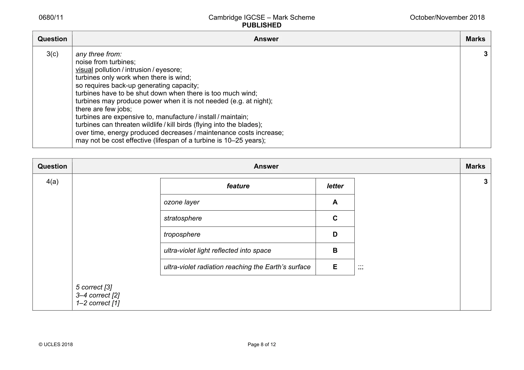 Mark scheme, page 8 of 12