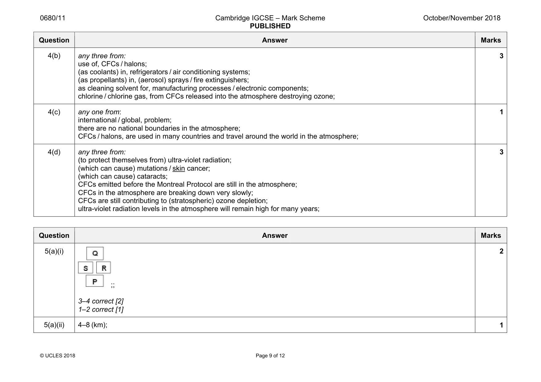 Mark scheme, page 9 of 12