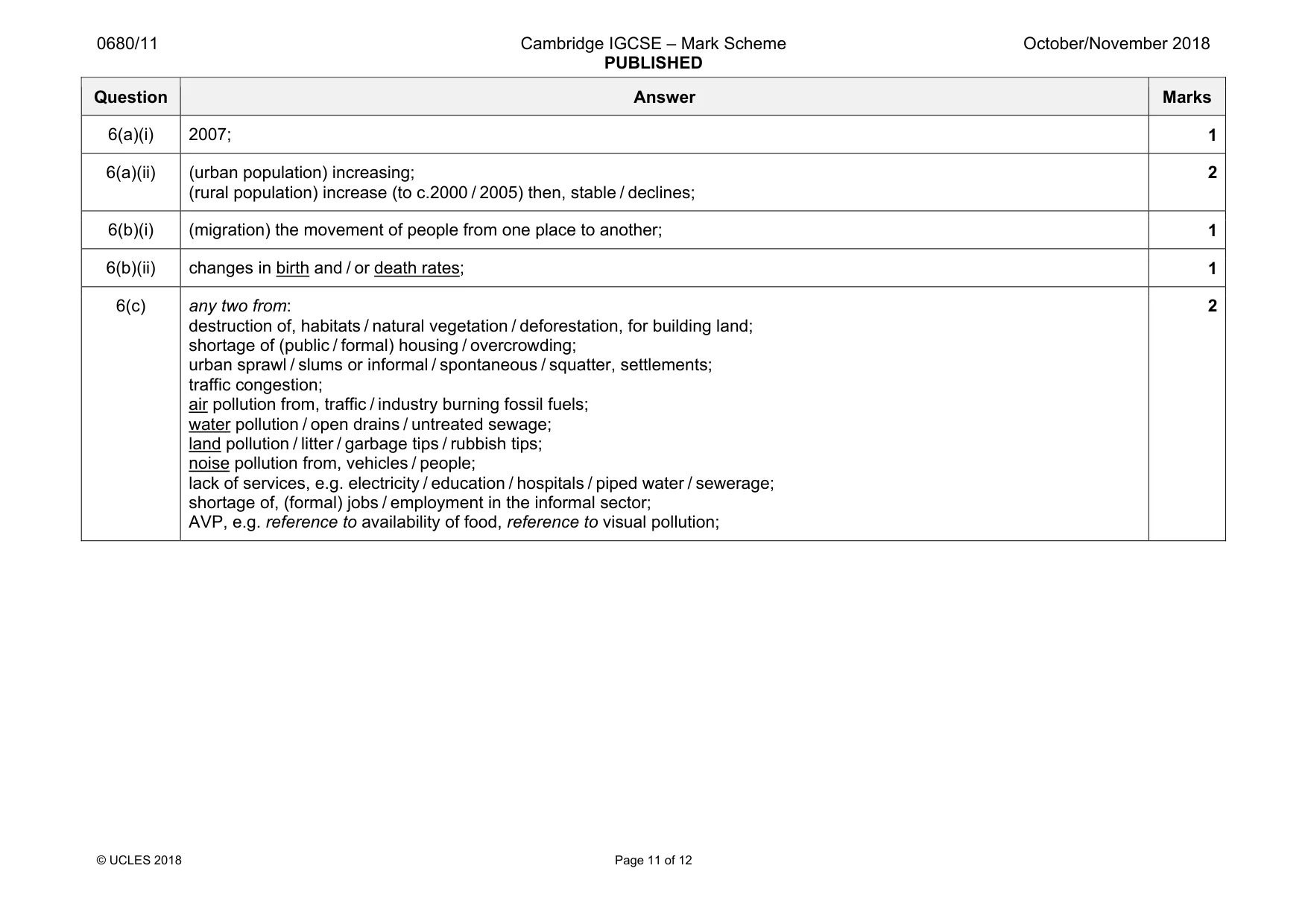 Mark scheme, page 11 of 12
