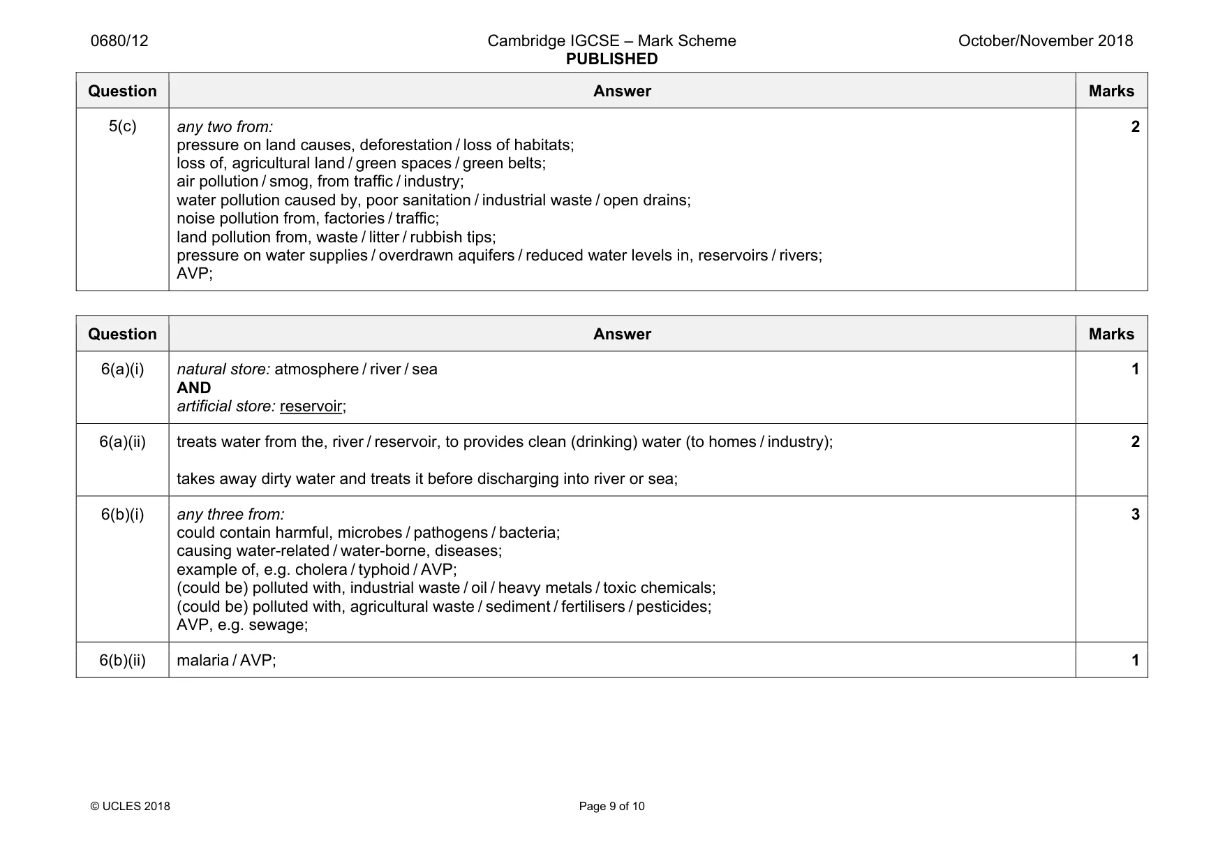 Mark scheme, page 9 of 10