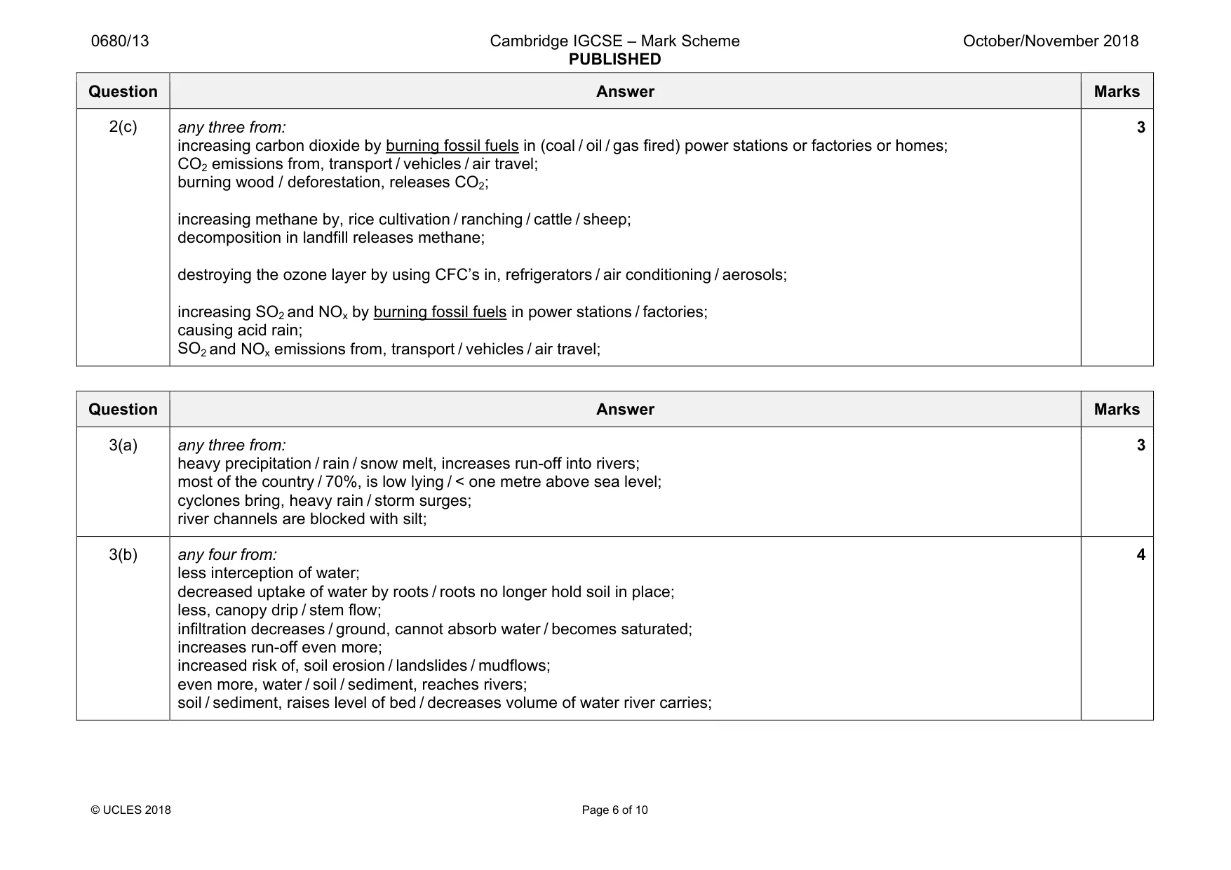 Mark scheme, page 6 of 10