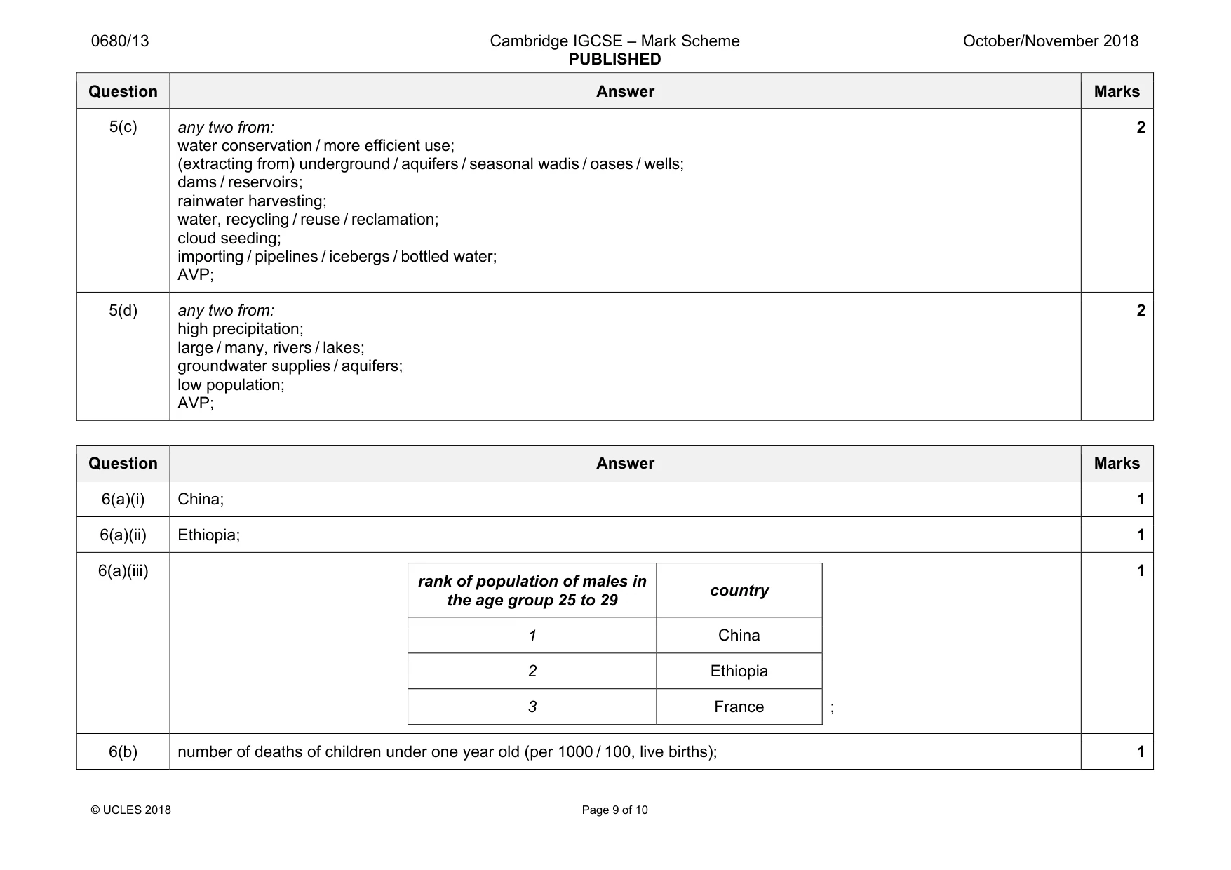 Mark scheme, page 9 of 10