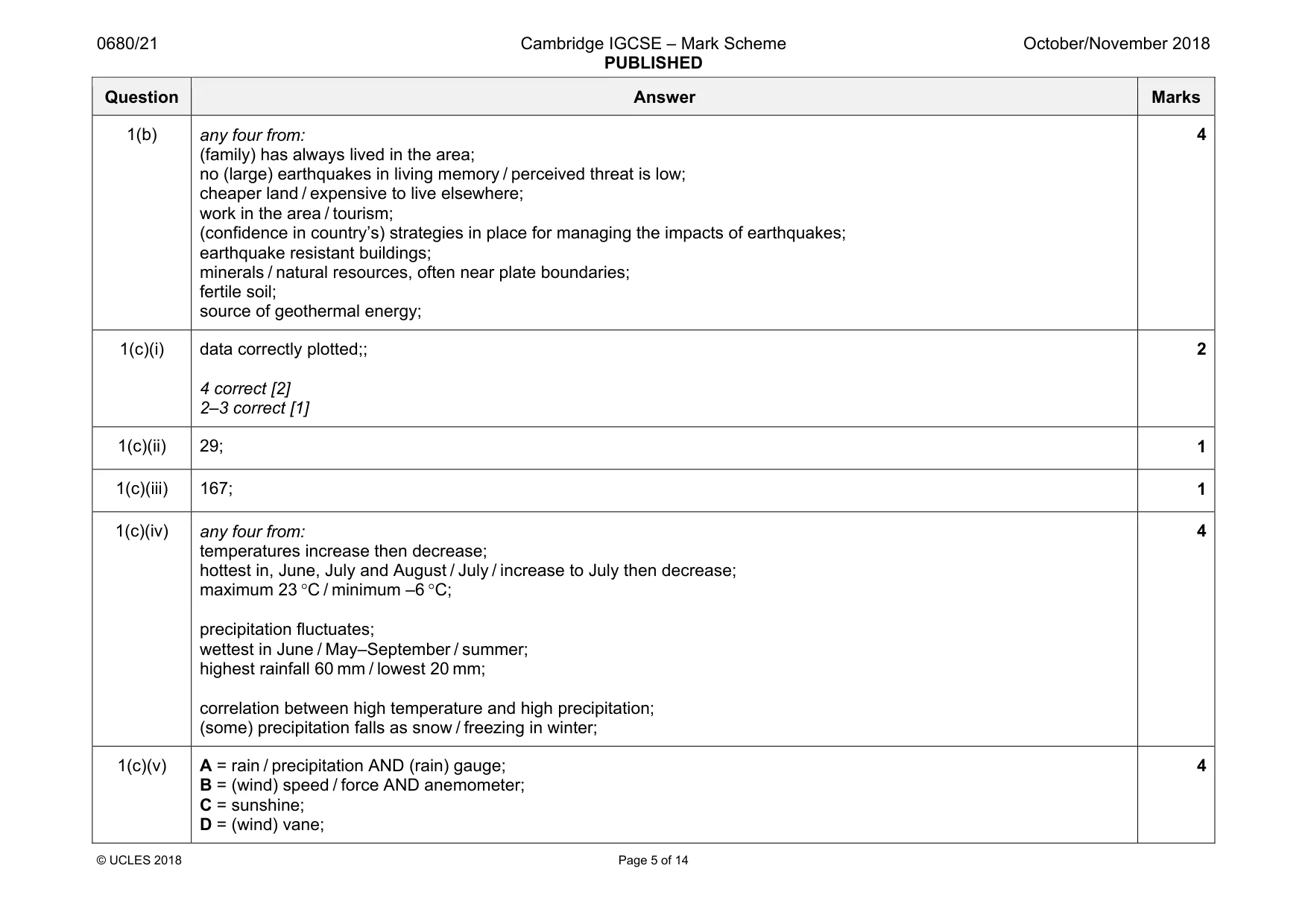 Mark scheme, page 5 of 14