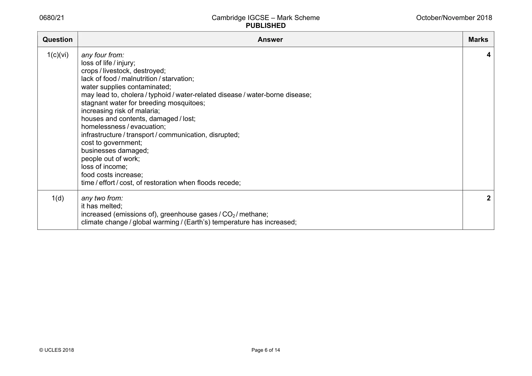 Mark scheme, page 6 of 14