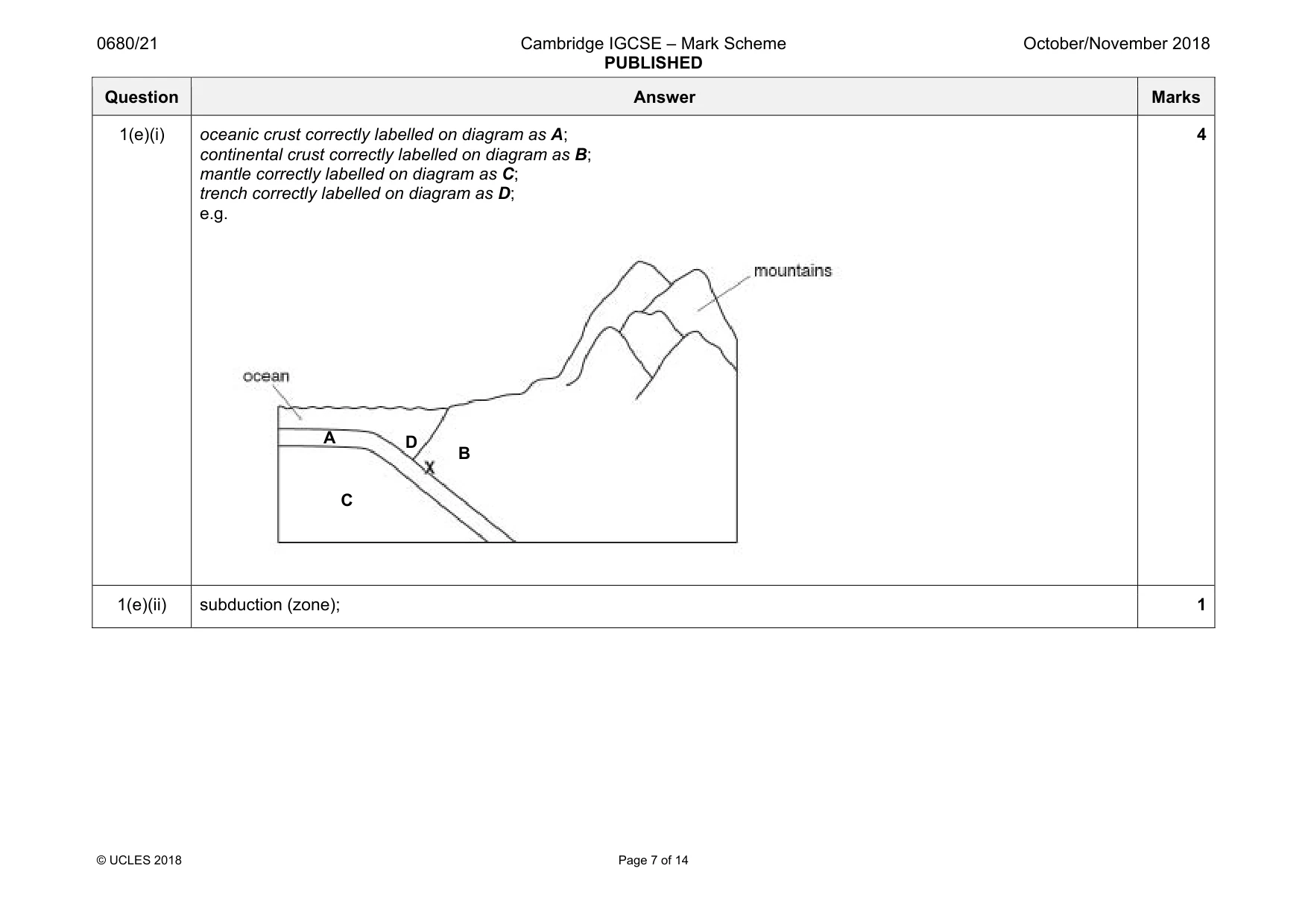 Mark scheme, page 7 of 14