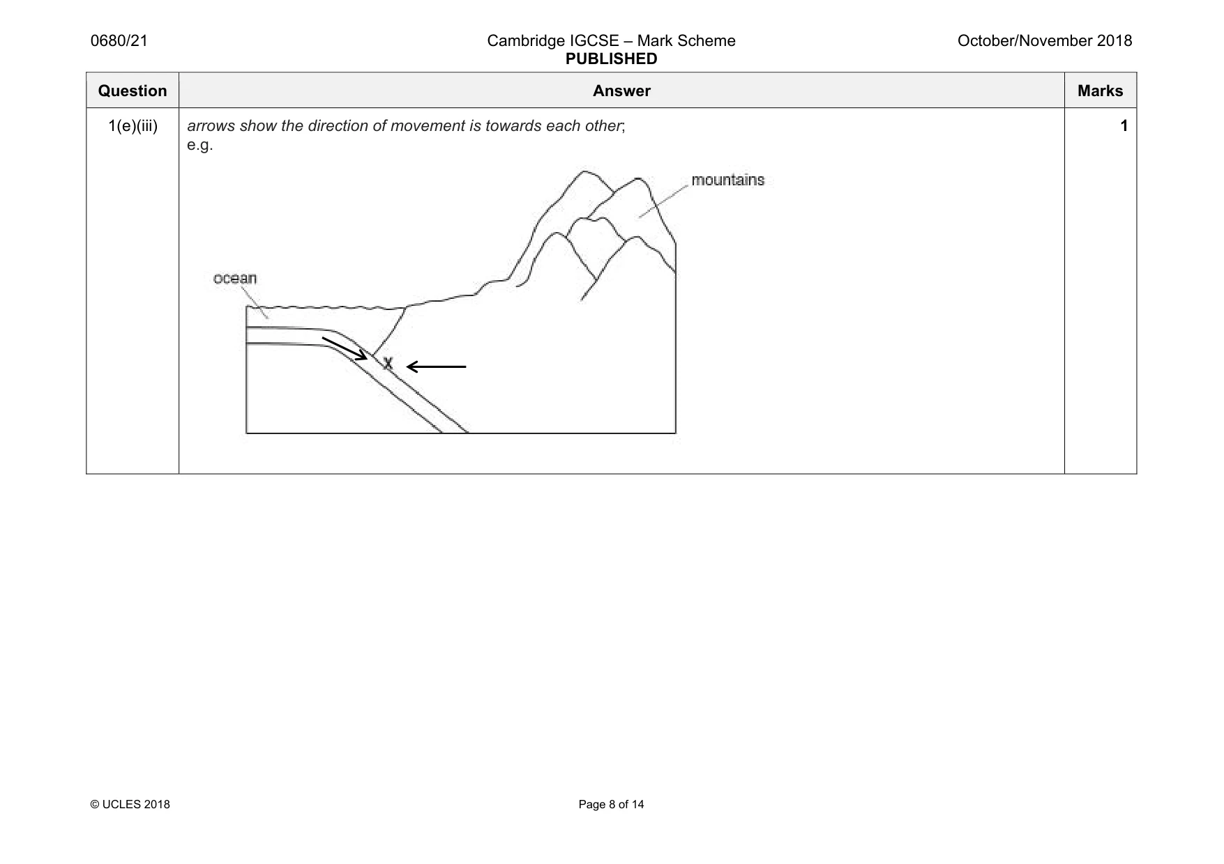 Mark scheme, page 8 of 14