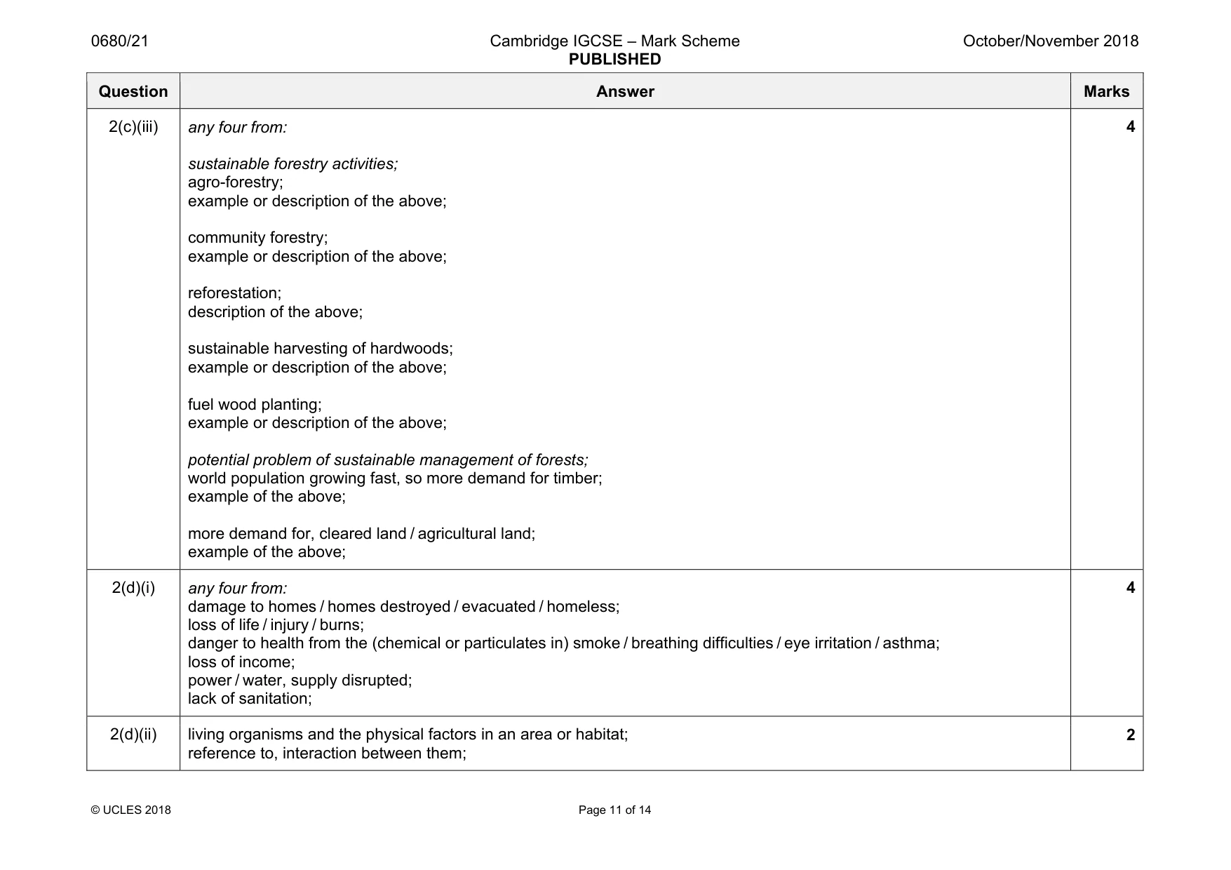 Mark scheme, page 11 of 14