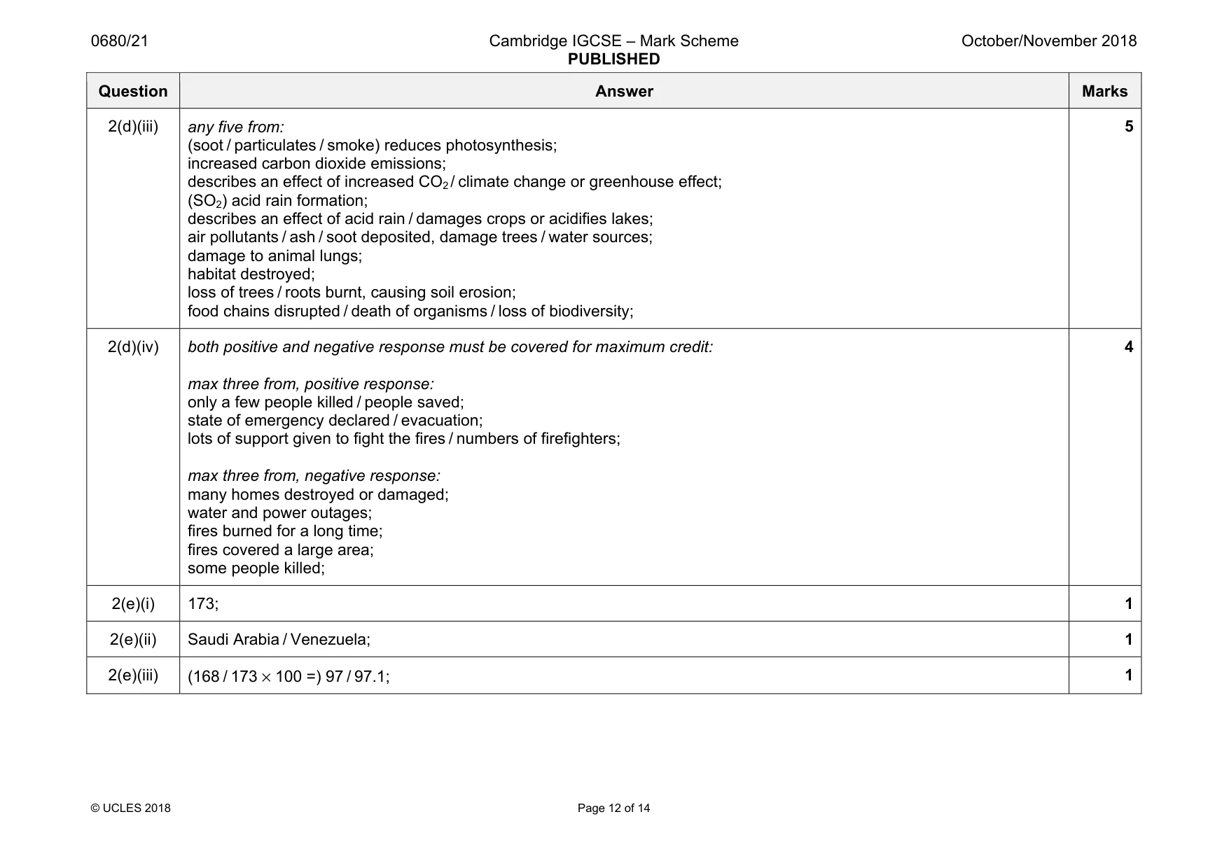 Mark scheme, page 12 of 14