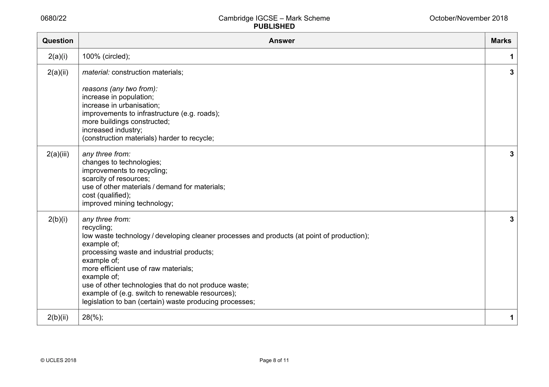 Mark scheme, page 8 of 11