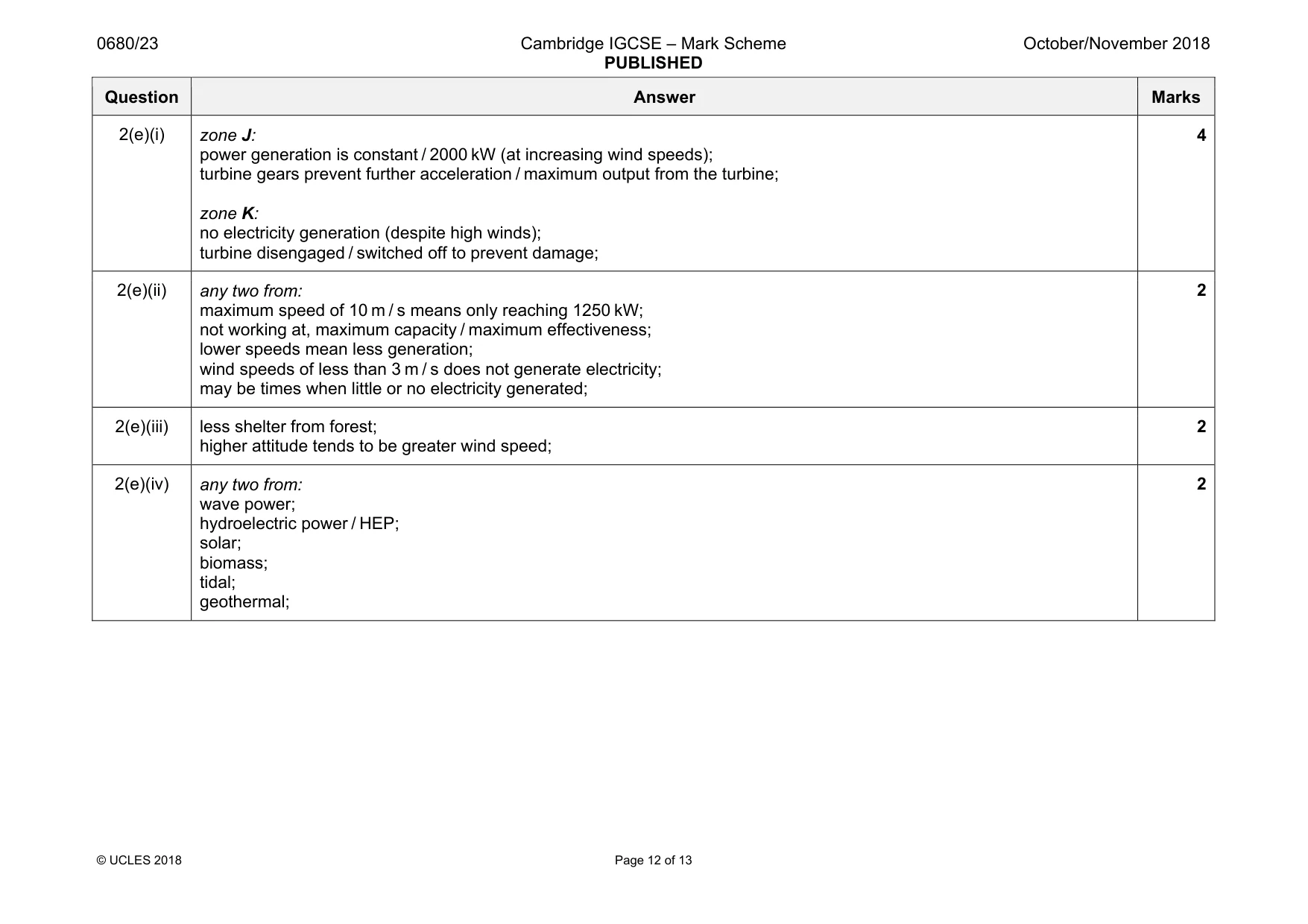 Mark scheme, page 12 of 13