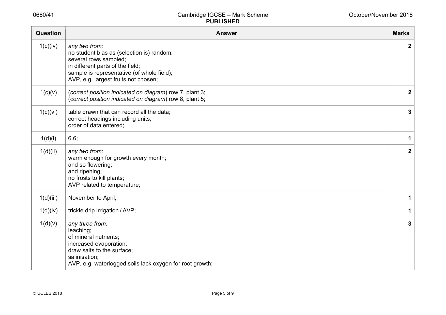 Mark scheme, page 5 of 9