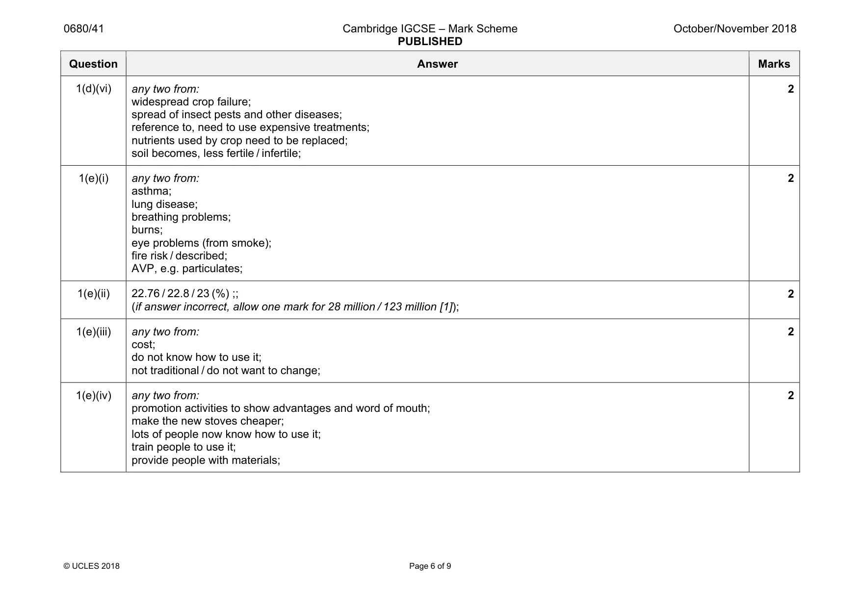 Mark scheme, page 6 of 9