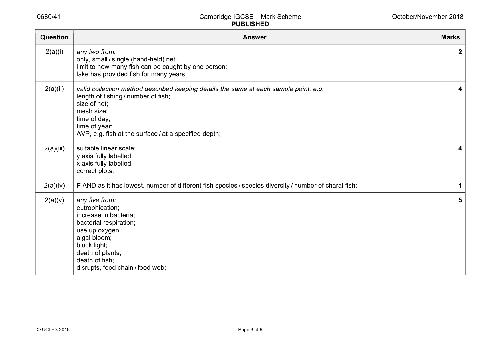 Mark scheme, page 8 of 9