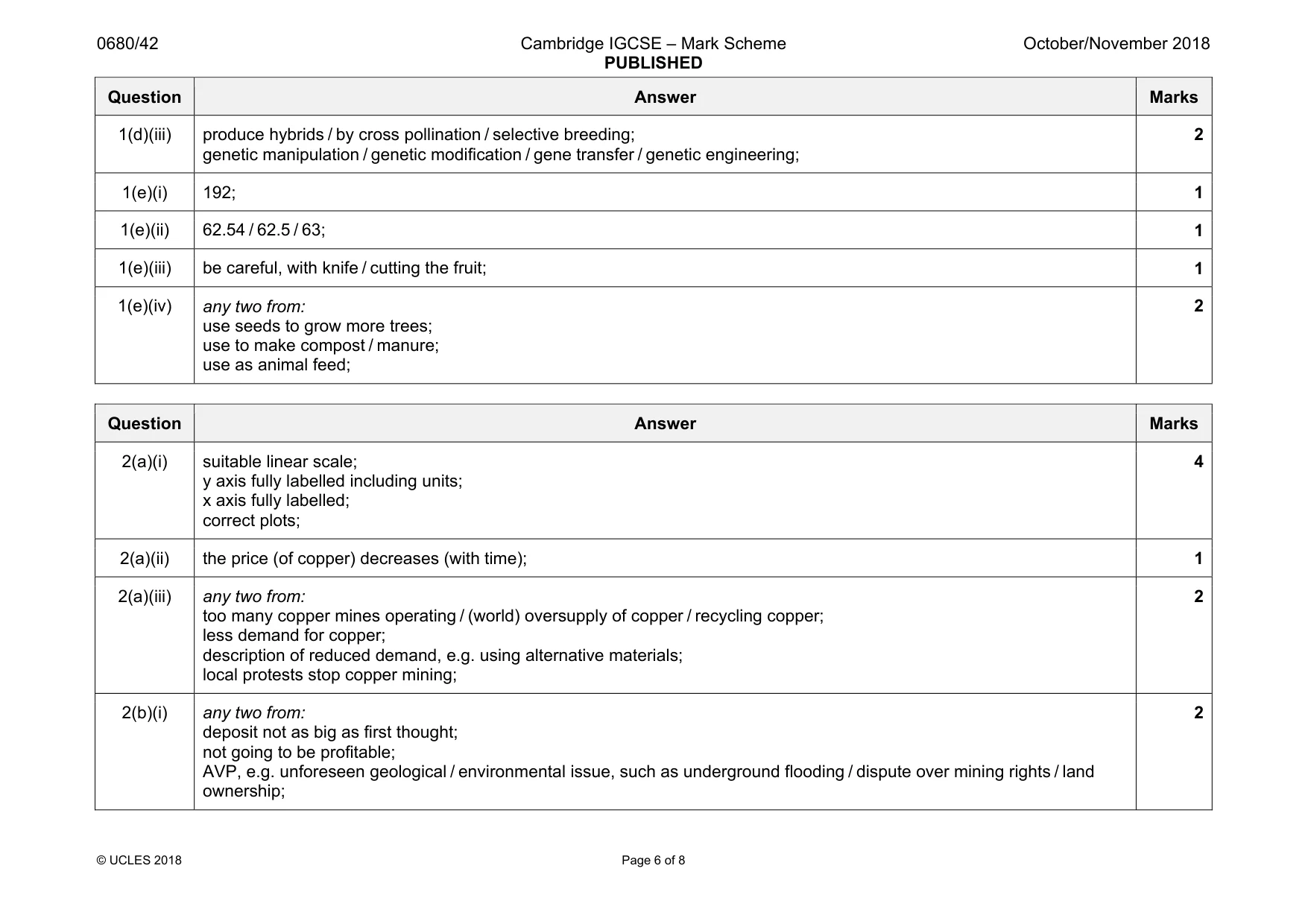 Mark scheme, page 6 of 8