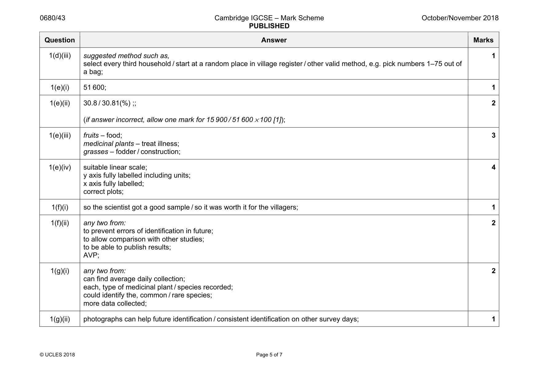 Mark scheme, page 5 of 7