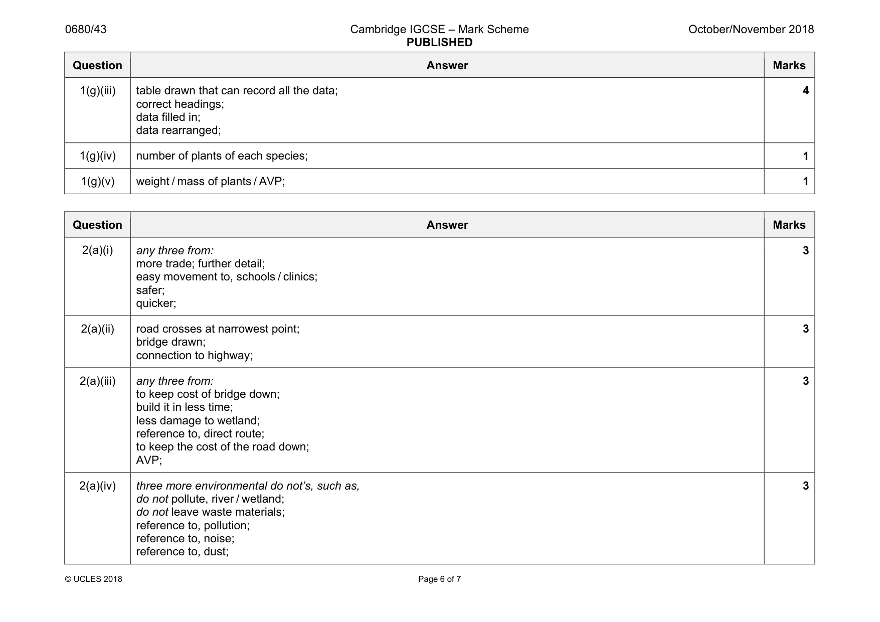 Mark scheme, page 6 of 7