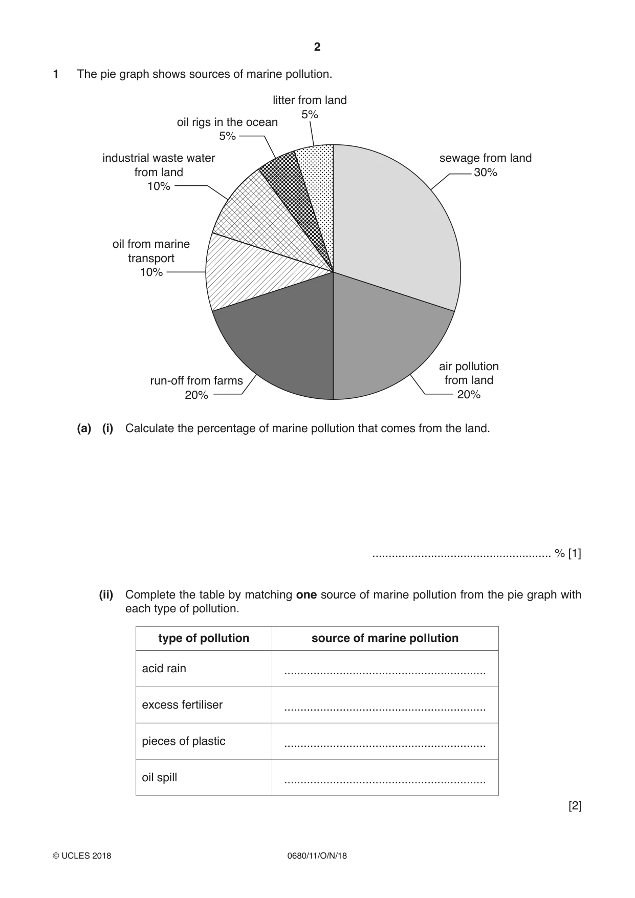 Cambridge IGCSE Environmental Management 0680 2018 Oct/Nov Paper 1 · Variant 1 question paper, page 2 of 16