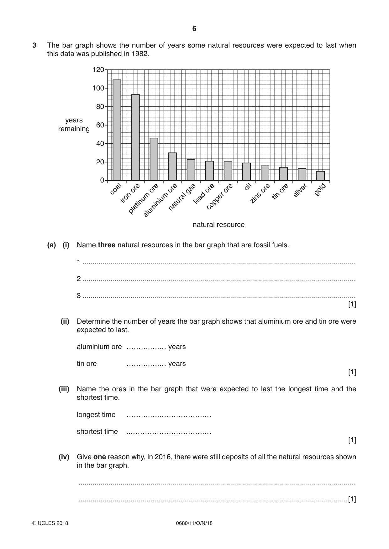 Cambridge IGCSE Environmental Management 0680 2018 Oct/Nov Paper 1 · Variant 1 question paper, page 6 of 16