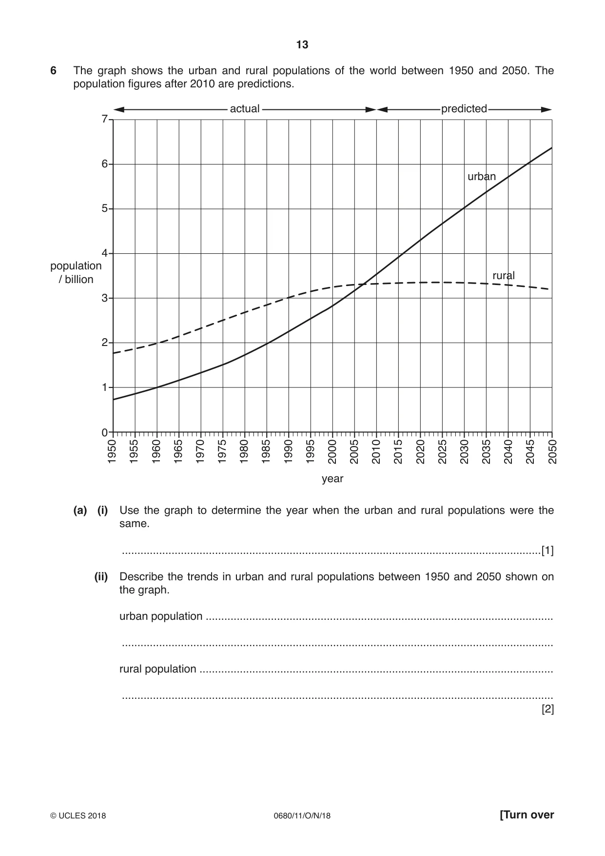 Cambridge IGCSE Environmental Management 0680 2018 Oct/Nov Paper 1 · Variant 1 question paper, page 13 of 16
