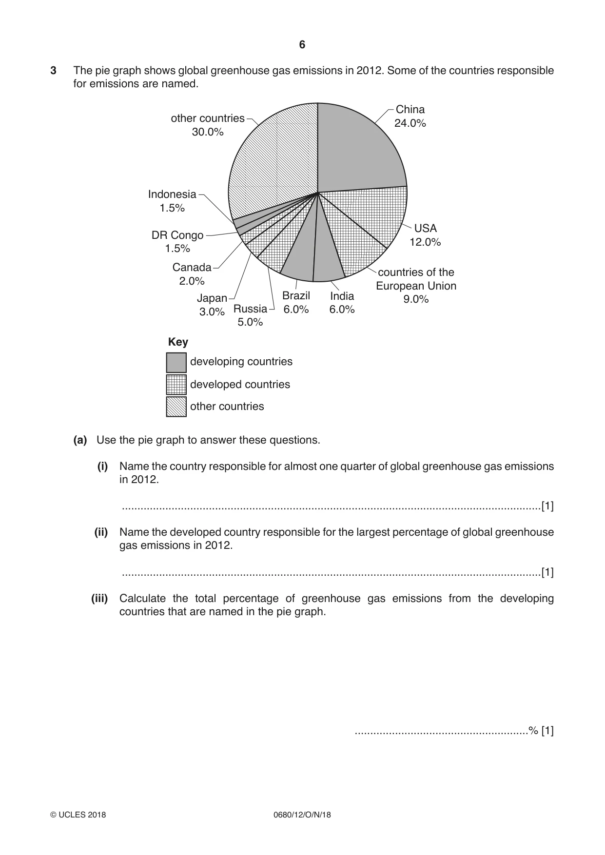 Cambridge IGCSE Environmental Management 0680 2018 Oct/Nov Paper 1 · Variant 2 question paper, page 6 of 16