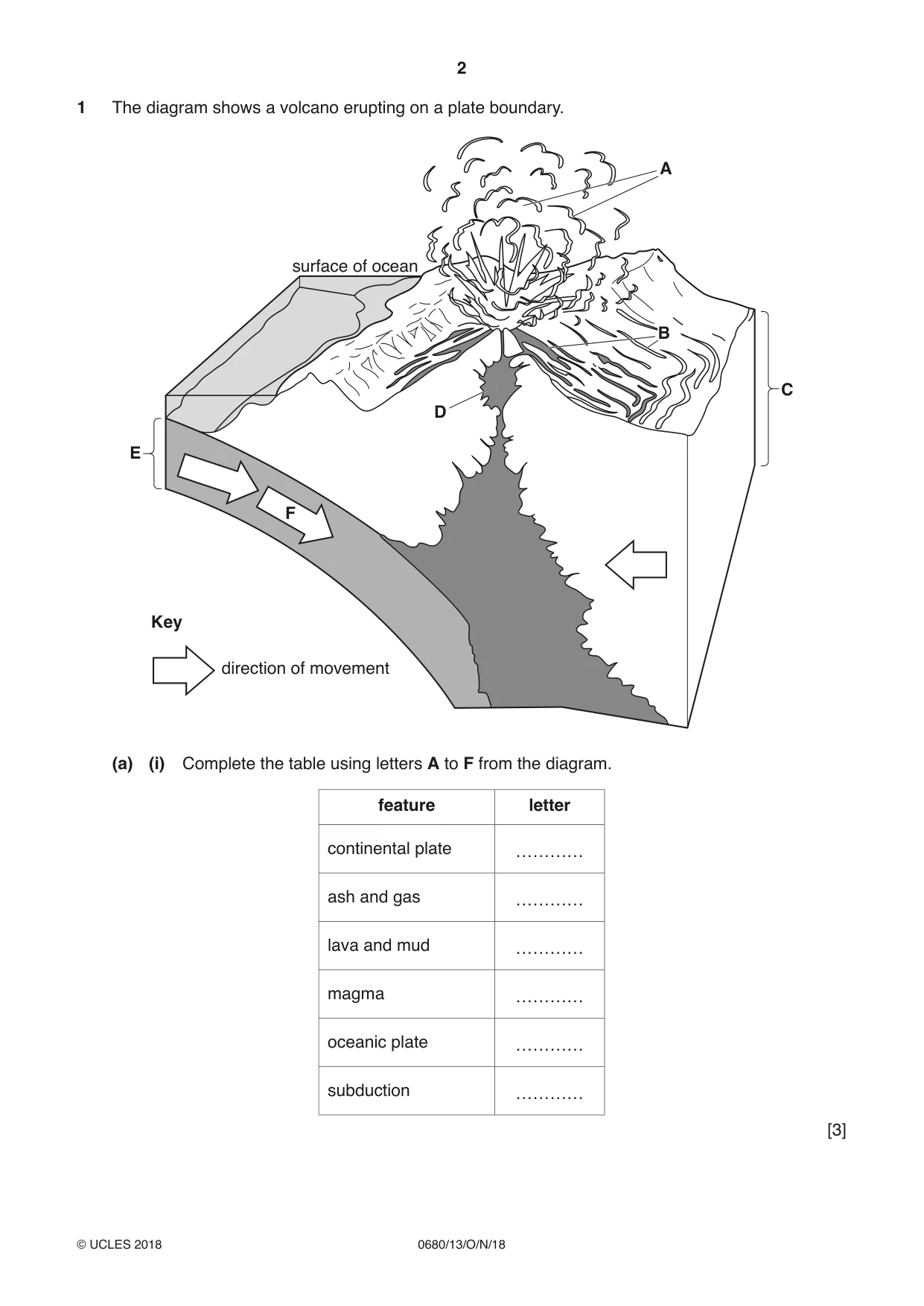 Cambridge IGCSE Environmental Management 0680 2018 Oct/Nov Paper 1 · Variant 3 question paper, page 2 of 16